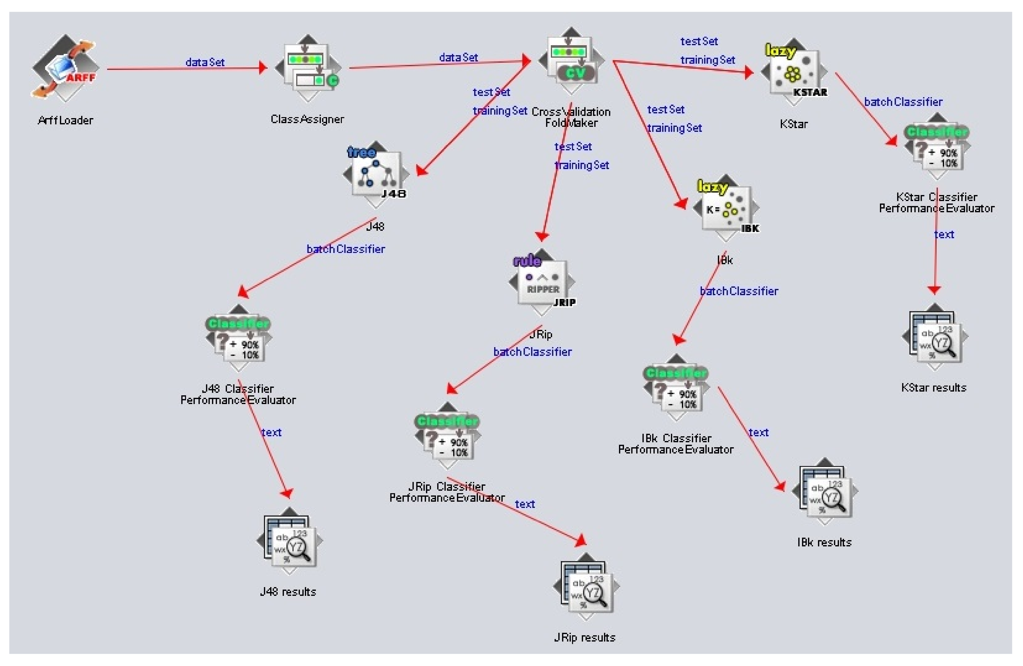 Sensors 22 00208 g007
