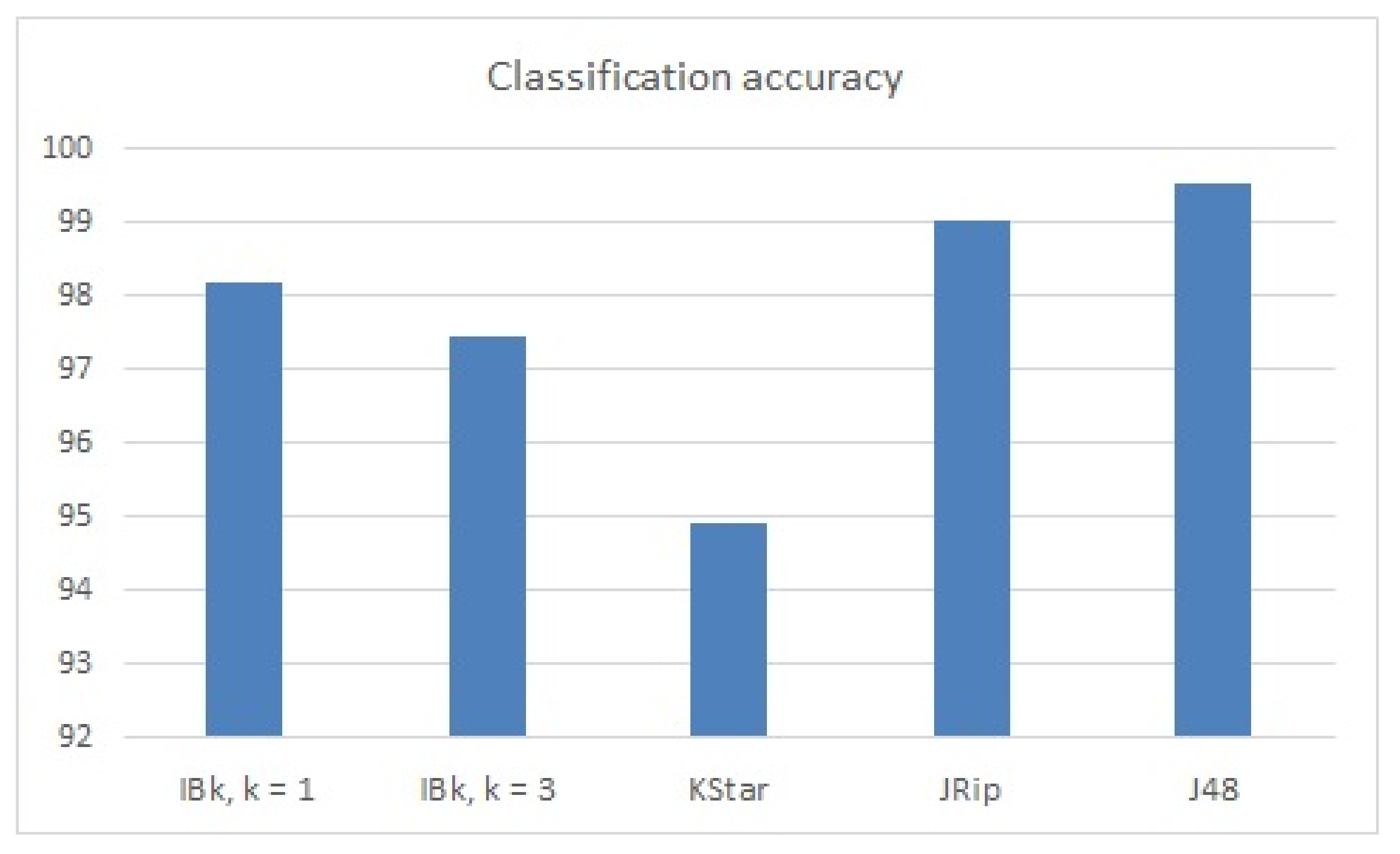 Sensors 22 00208 g008