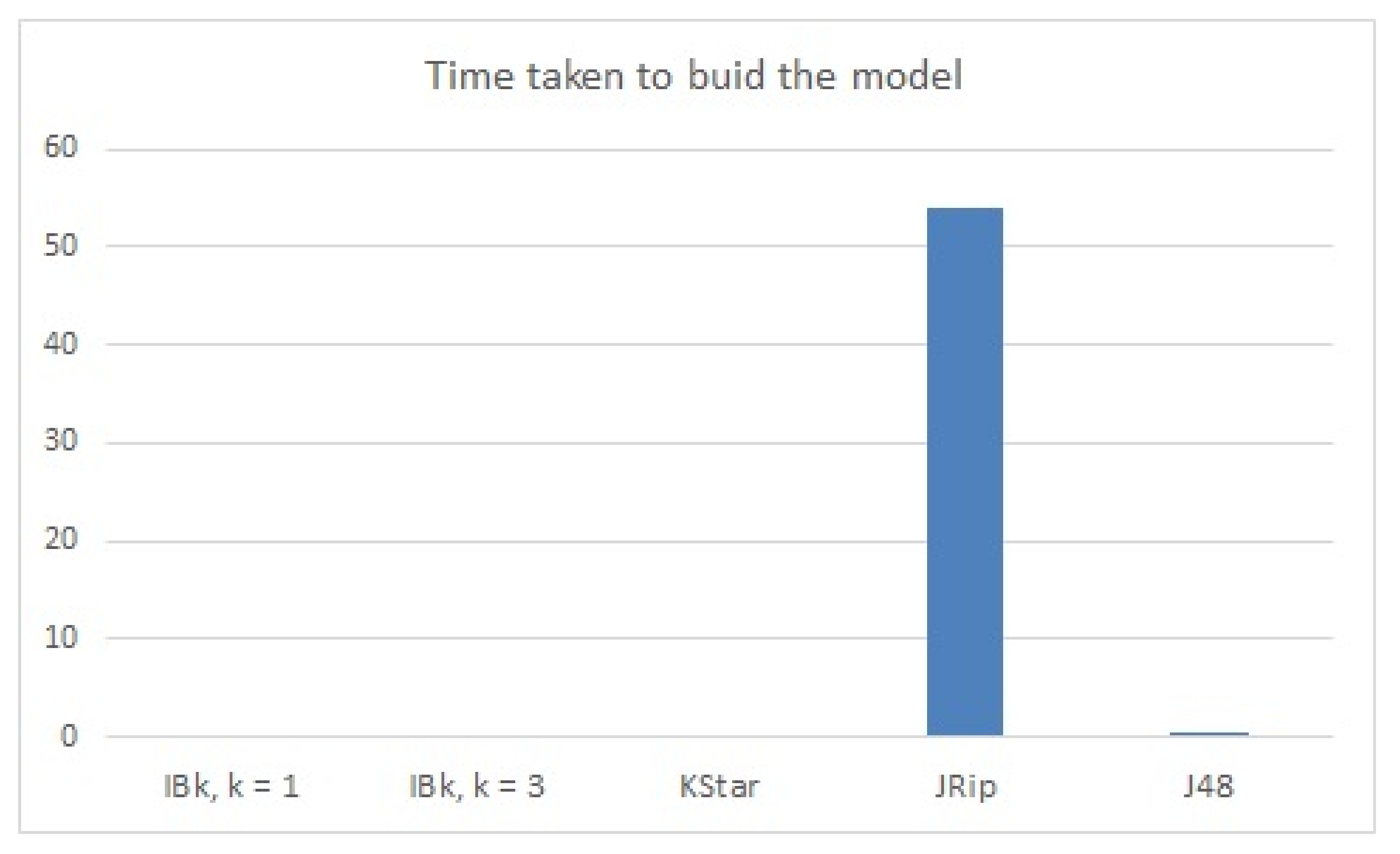 Sensors 22 00208 g009