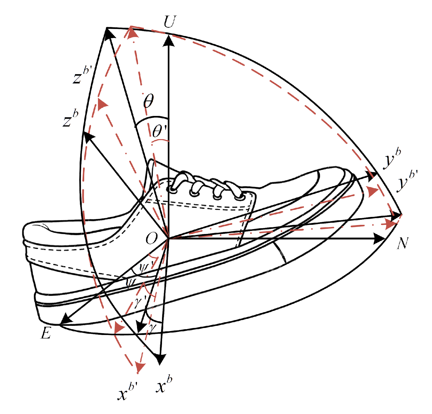 Sensors 22 00209 g001