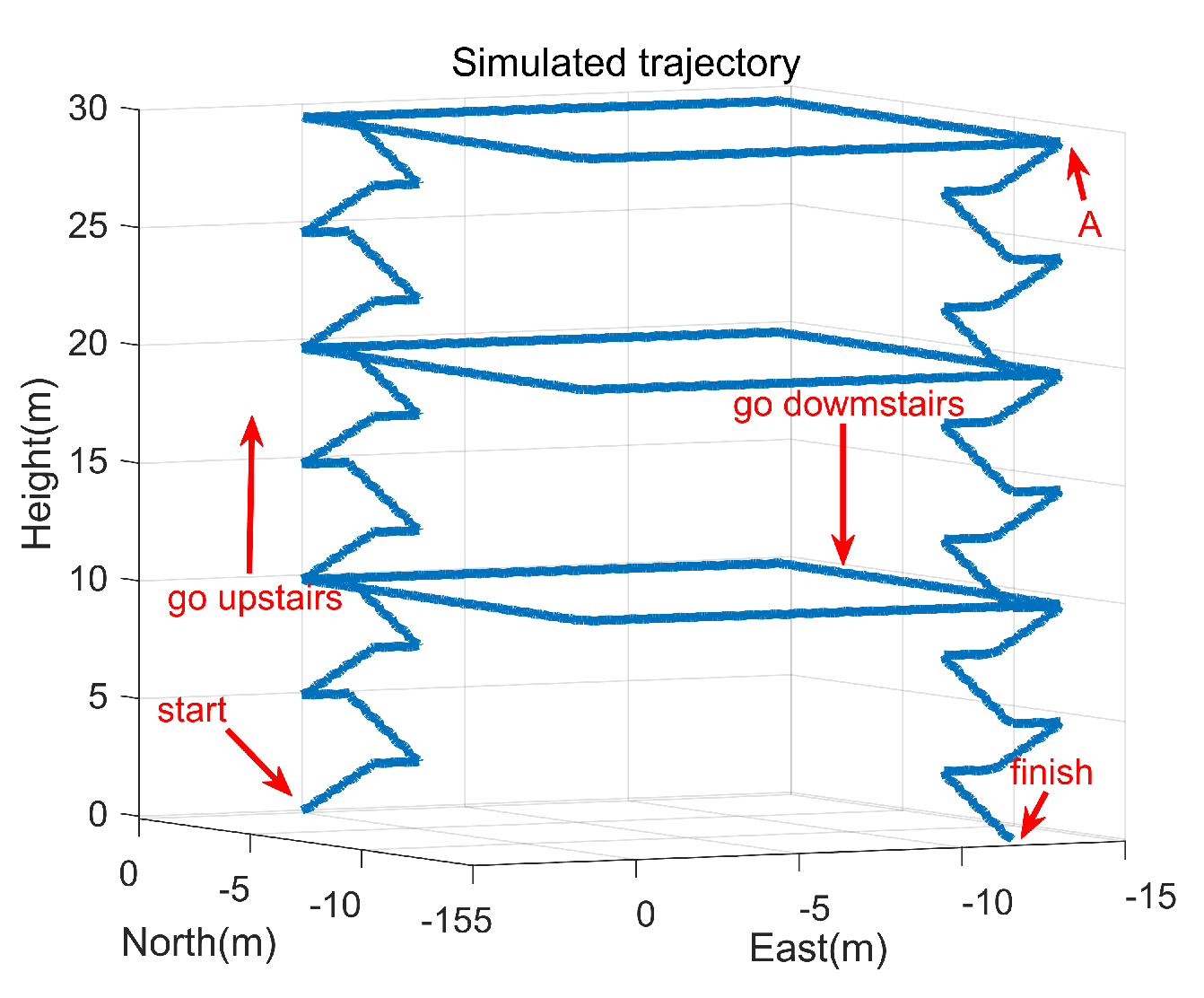 Sensors 22 00209 g002