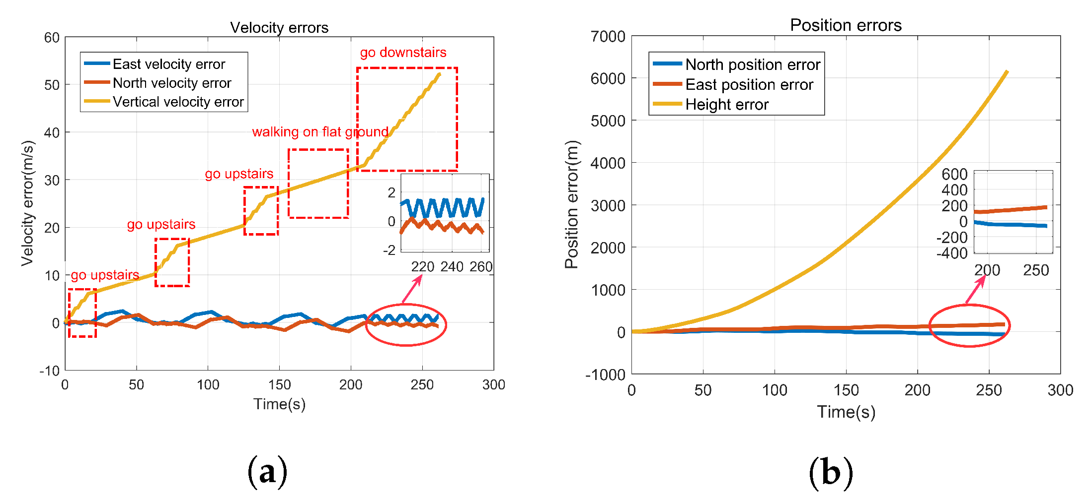 Sensors 22 00209 g003