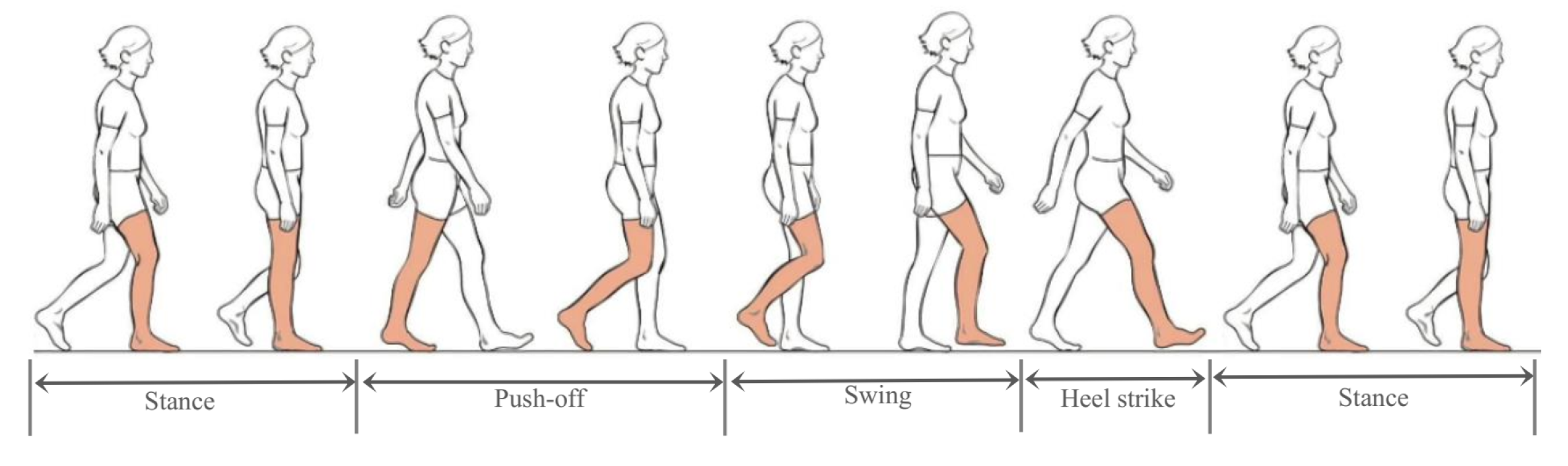 Sensors 22 00209 g004