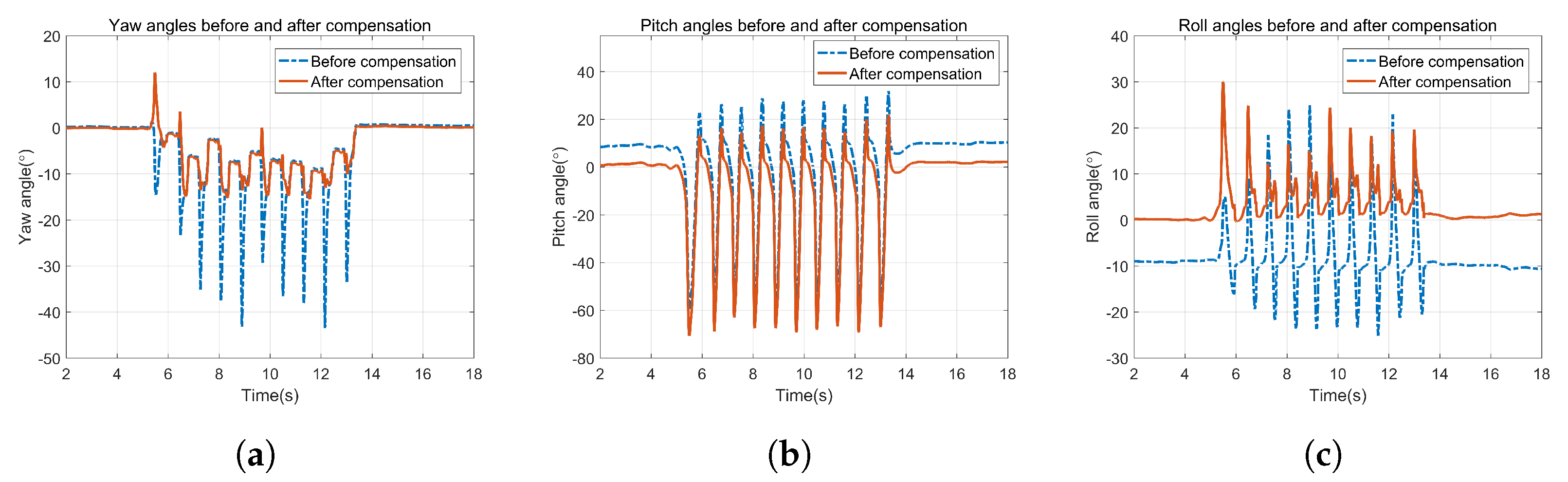 Sensors 22 00209 g005