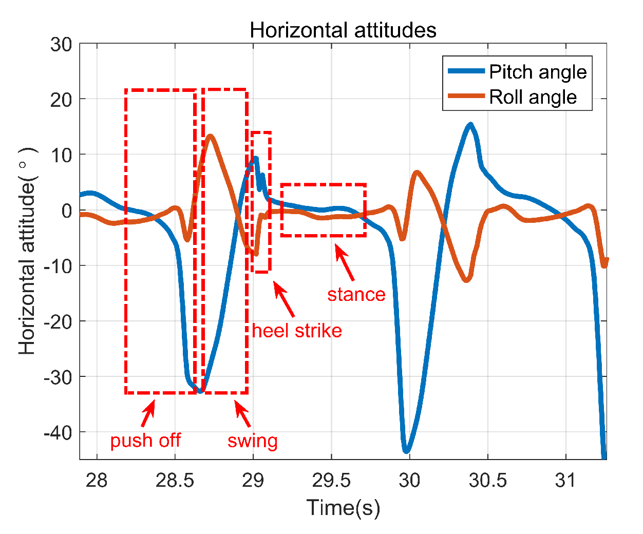 Sensors 22 00209 g006