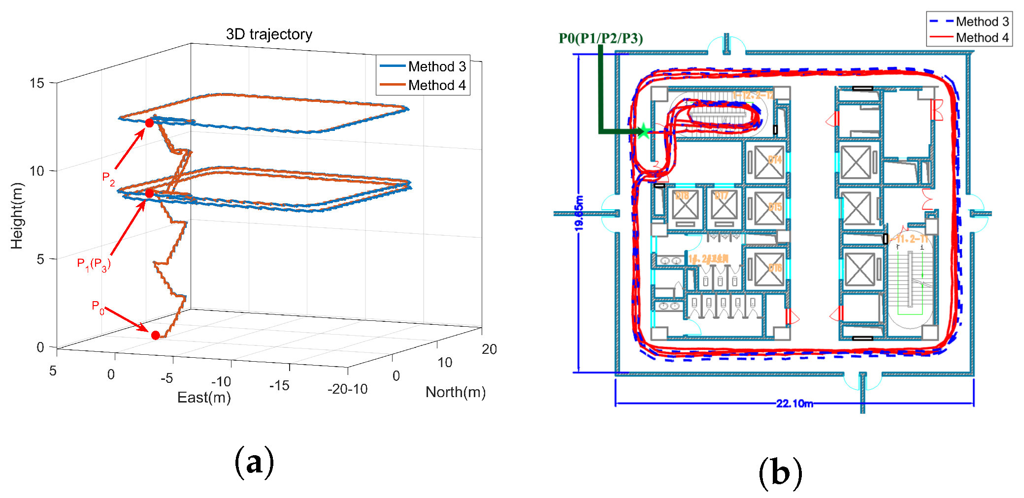 Sensors 22 00209 g014