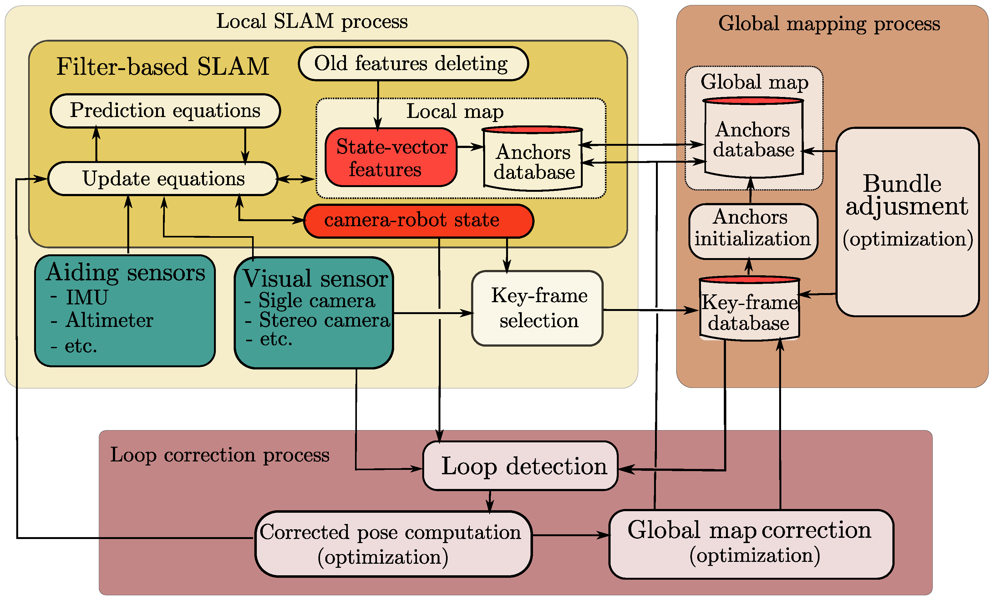 Sensors 22 00210 g001