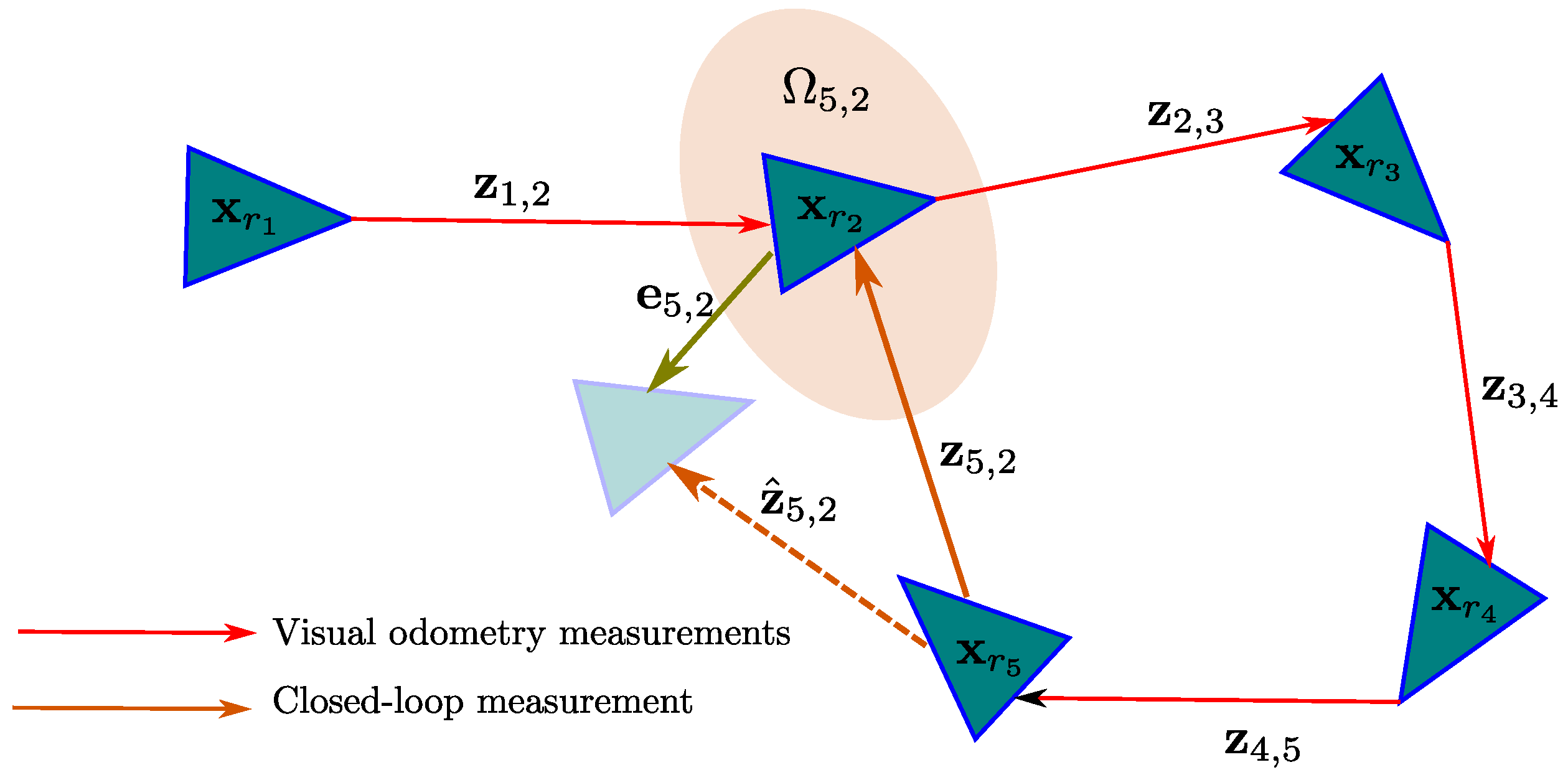 Sensors 22 00210 g003