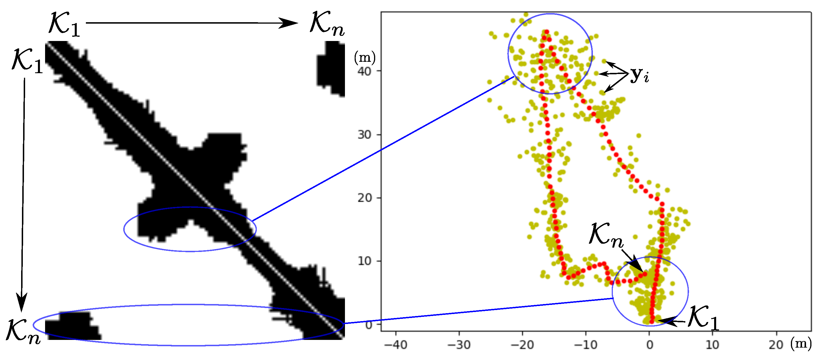Sensors 22 00210 g005