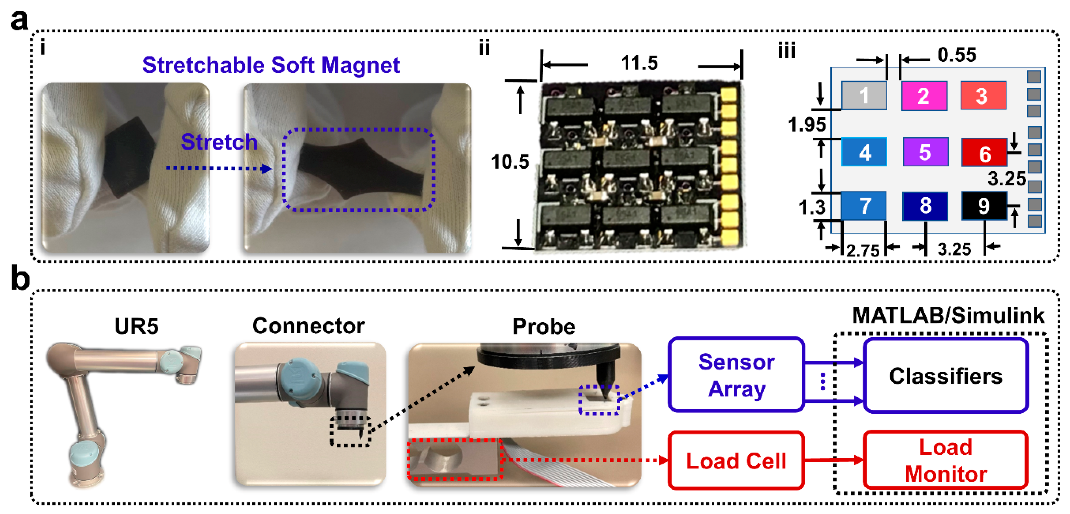 Sensors 22 00212 g002
