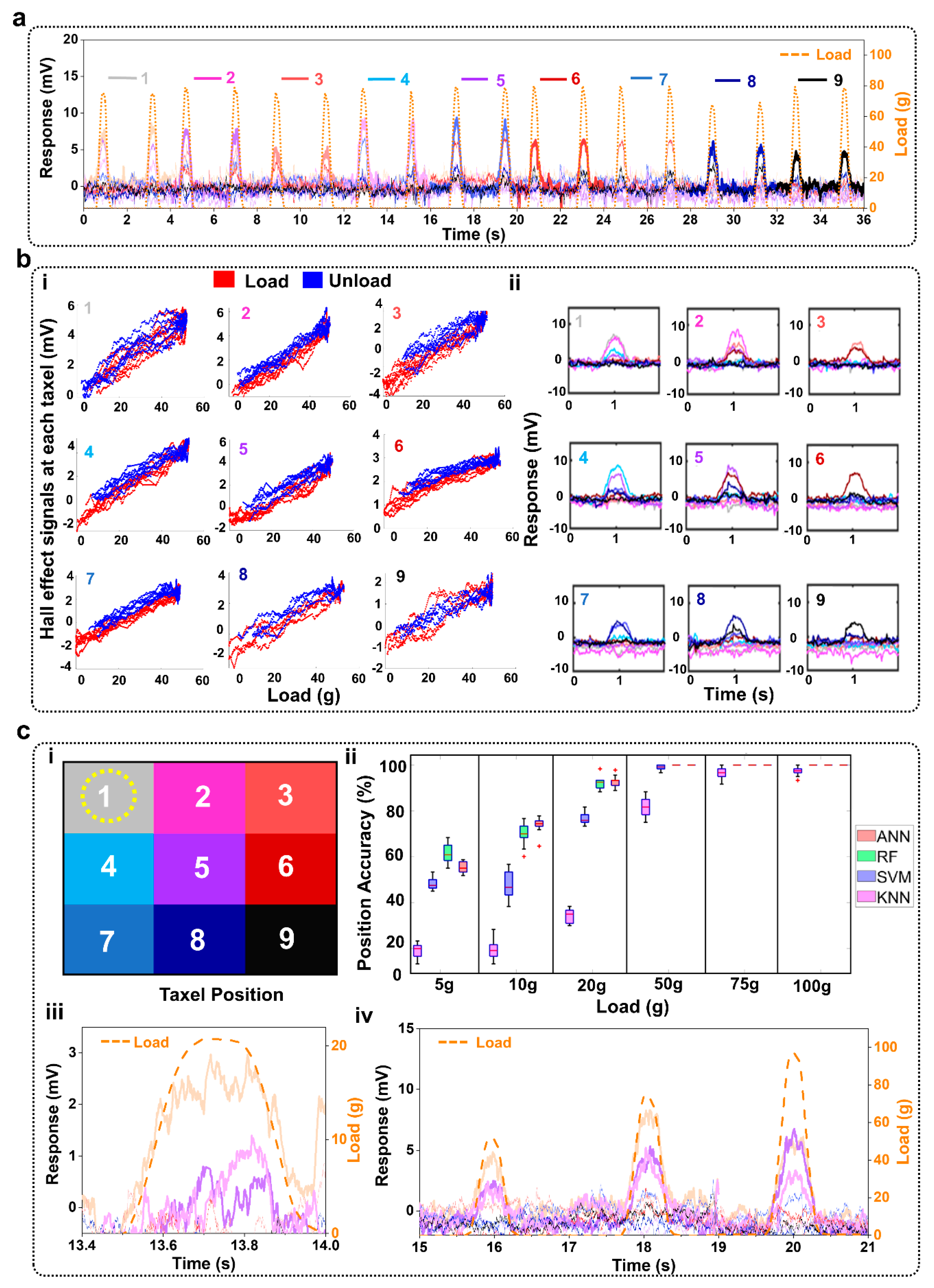 Sensors 22 00212 g003