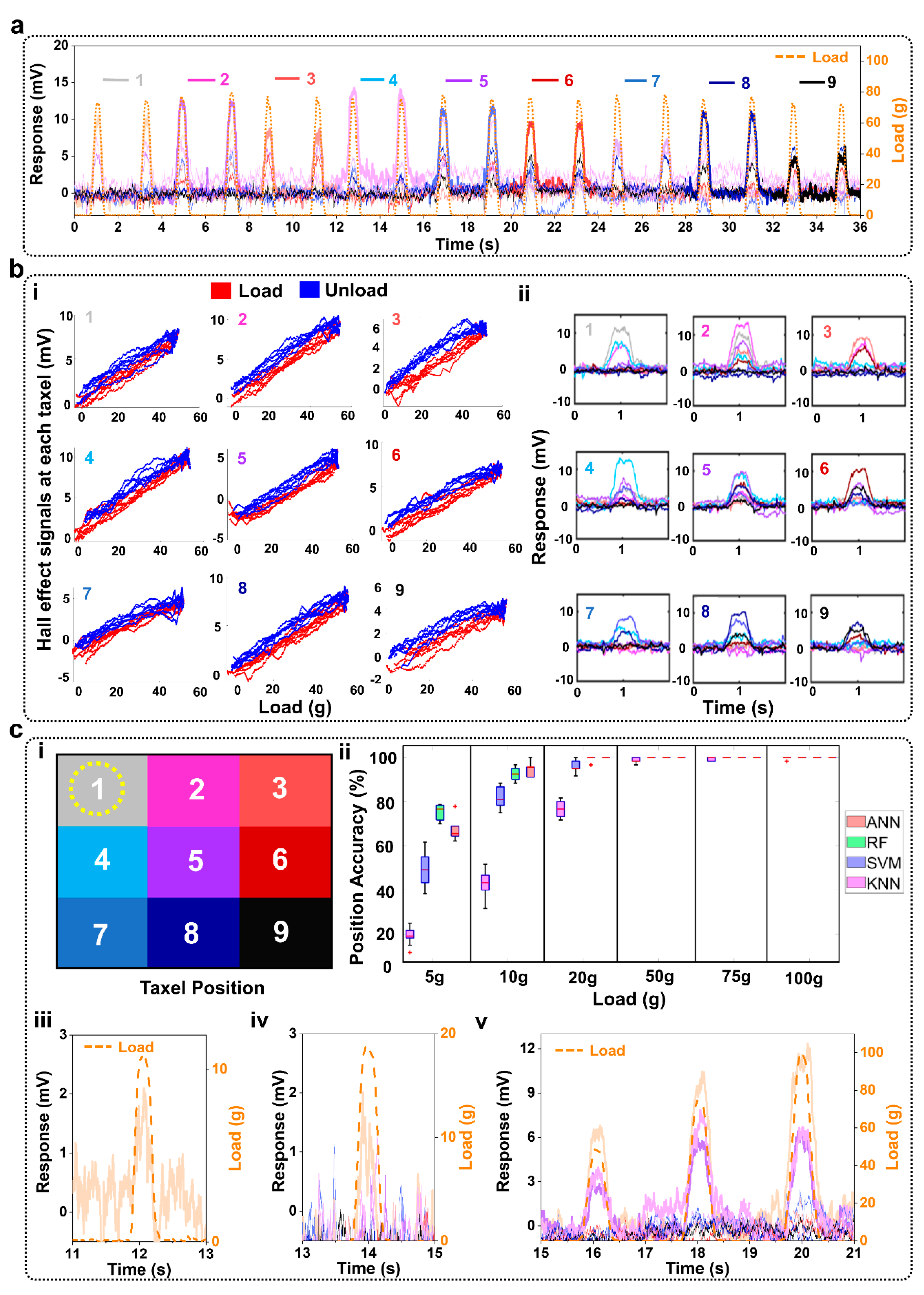 Sensors 22 00212 g004