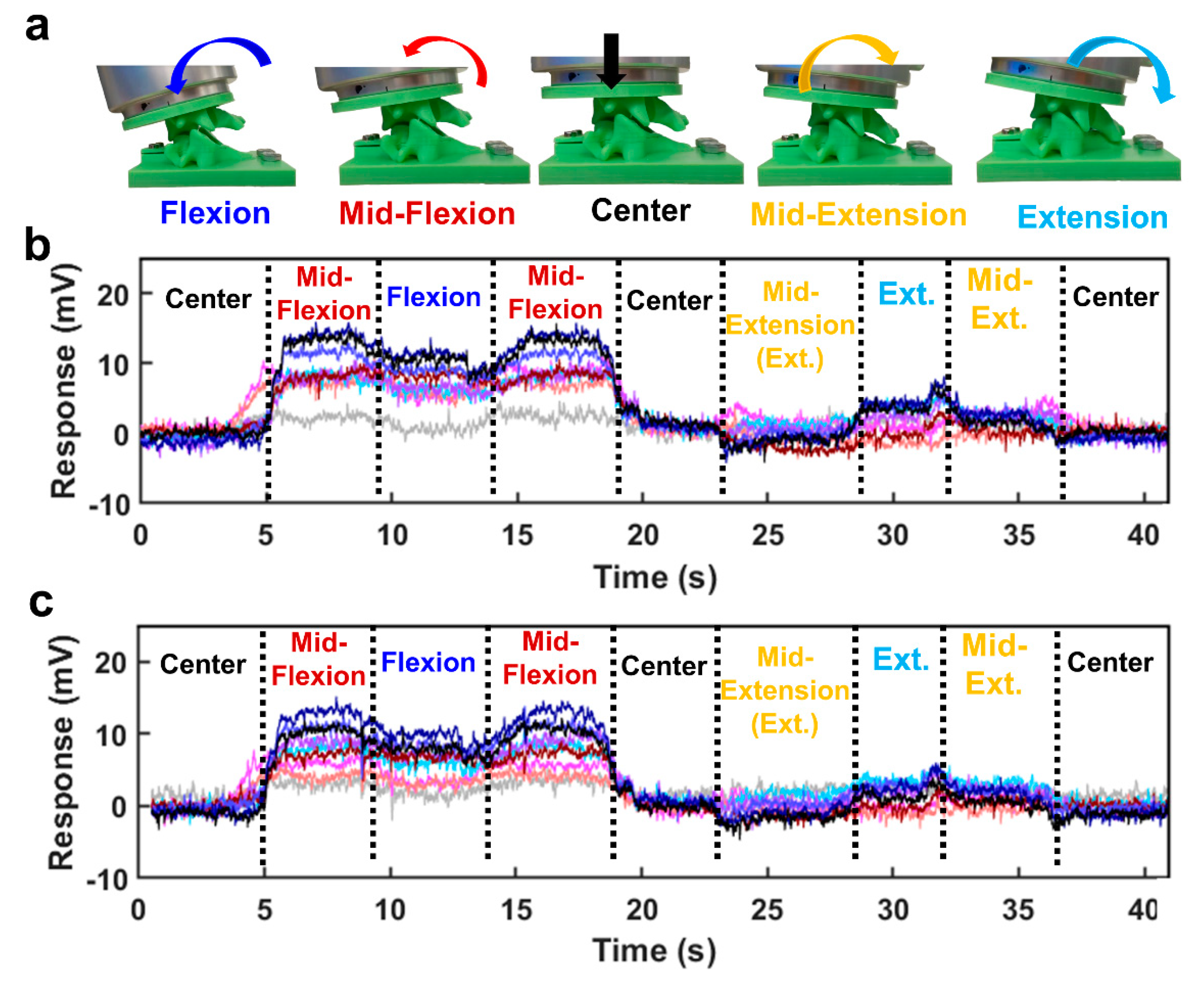Sensors 22 00212 g005