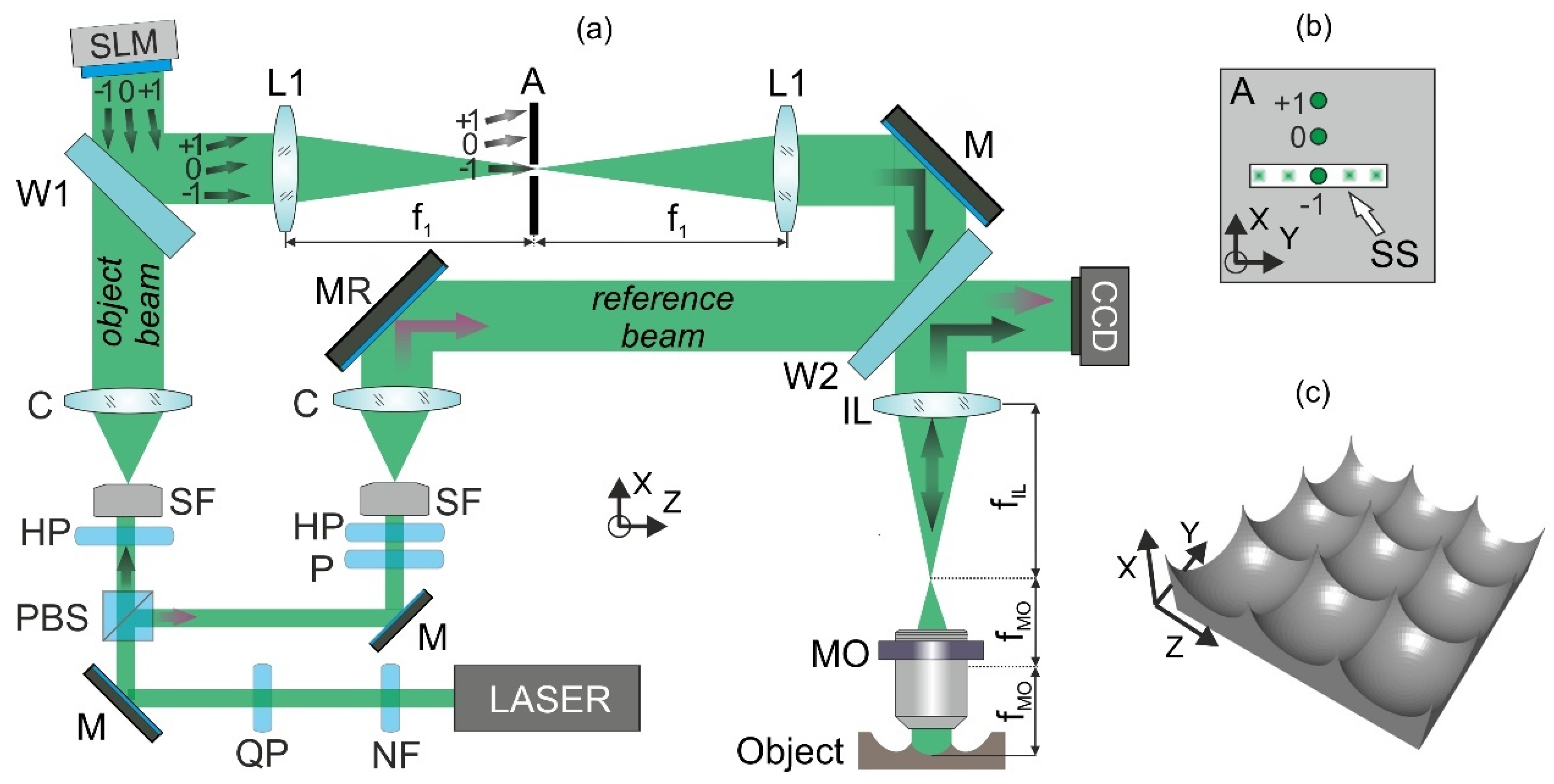 Sensors 22 00214 g001 Sensors 22 00214 g001