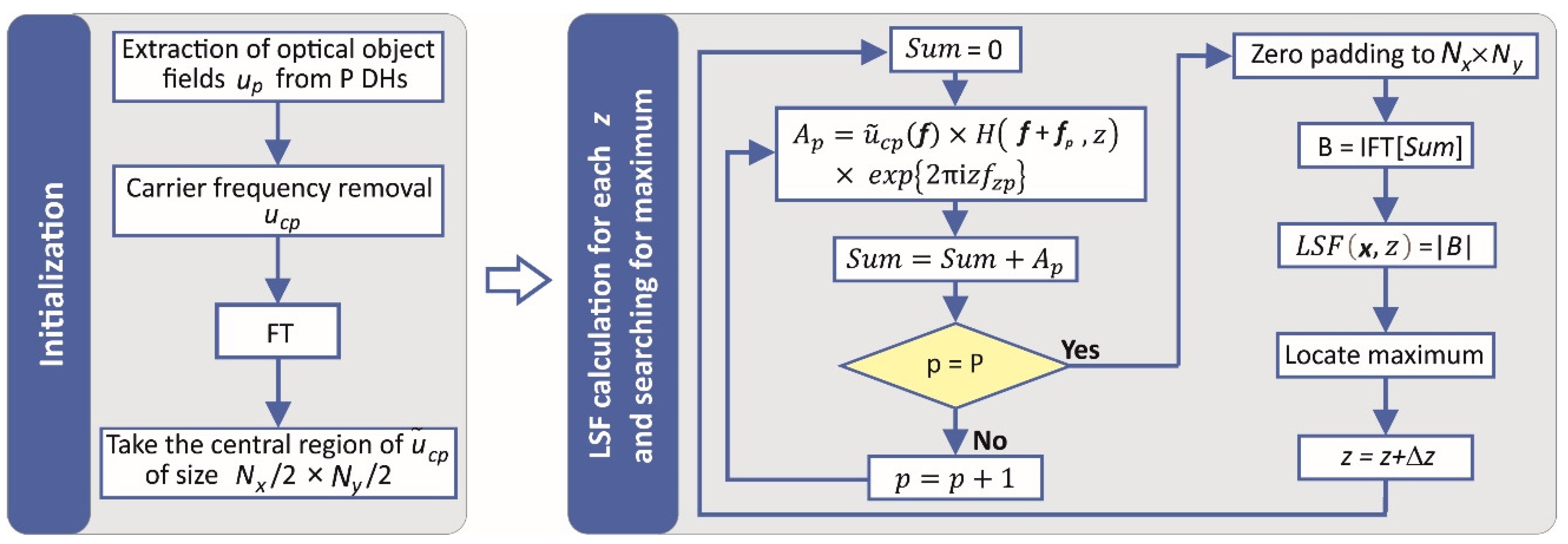 Sensors 22 00214 g002 Sensors 22 00214 g002