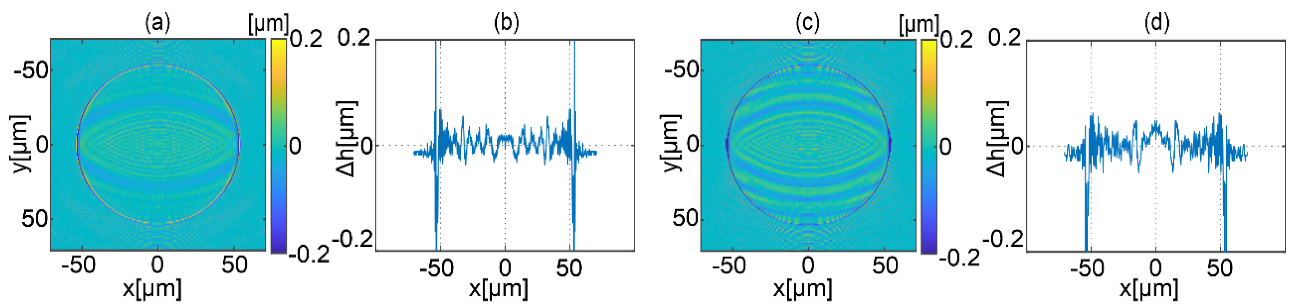 Sensors 22 00214 g005 Sensors 22 00214 g005