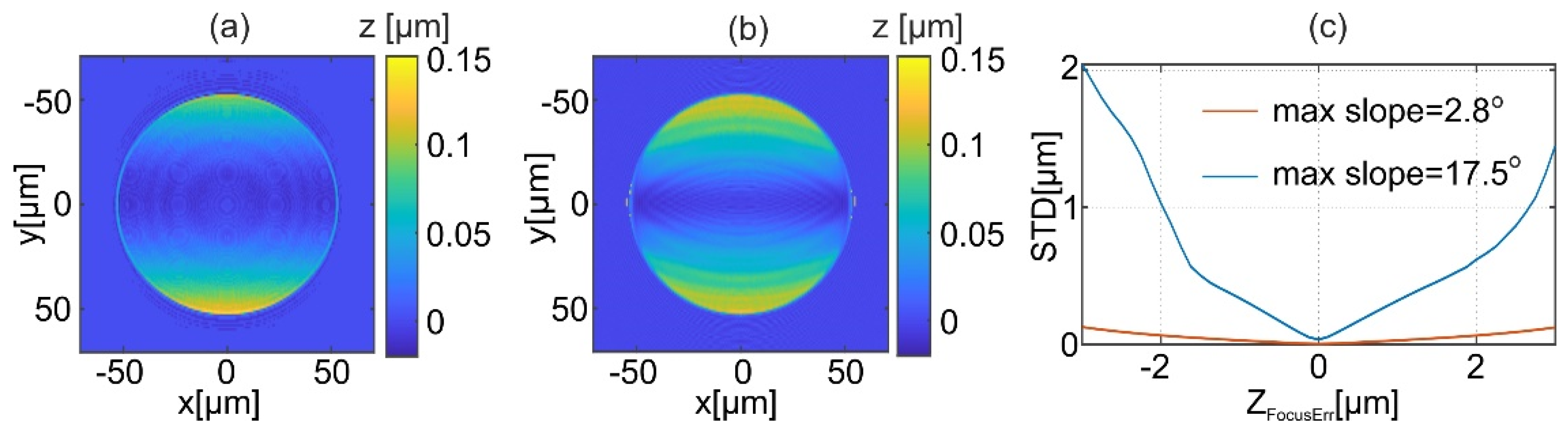 Sensors 22 00214 g006 Sensors 22 00214 g006