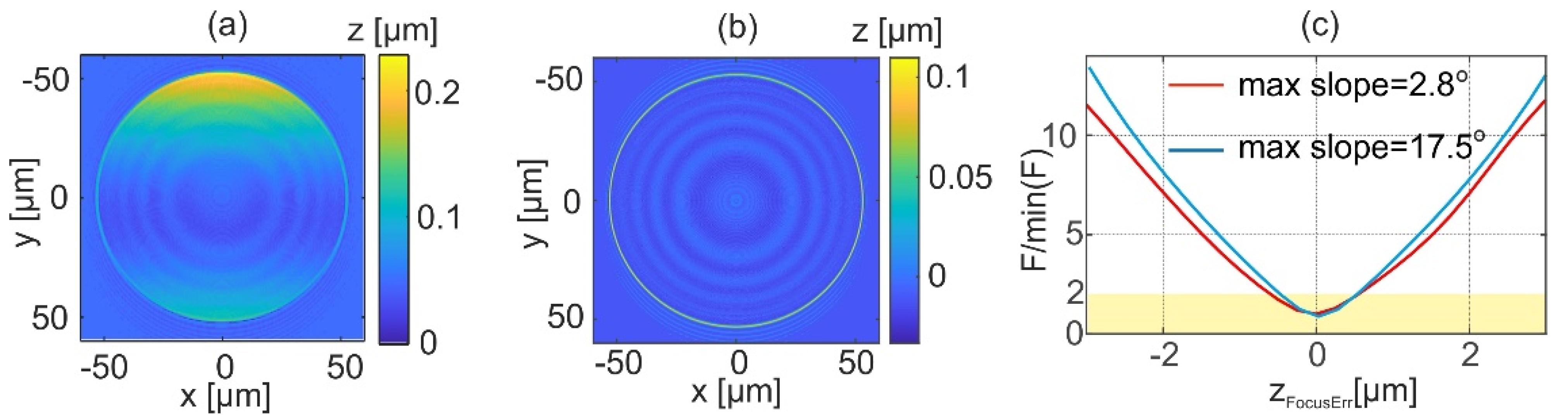 Sensors 22 00214 g007 Sensors 22 00214 g007