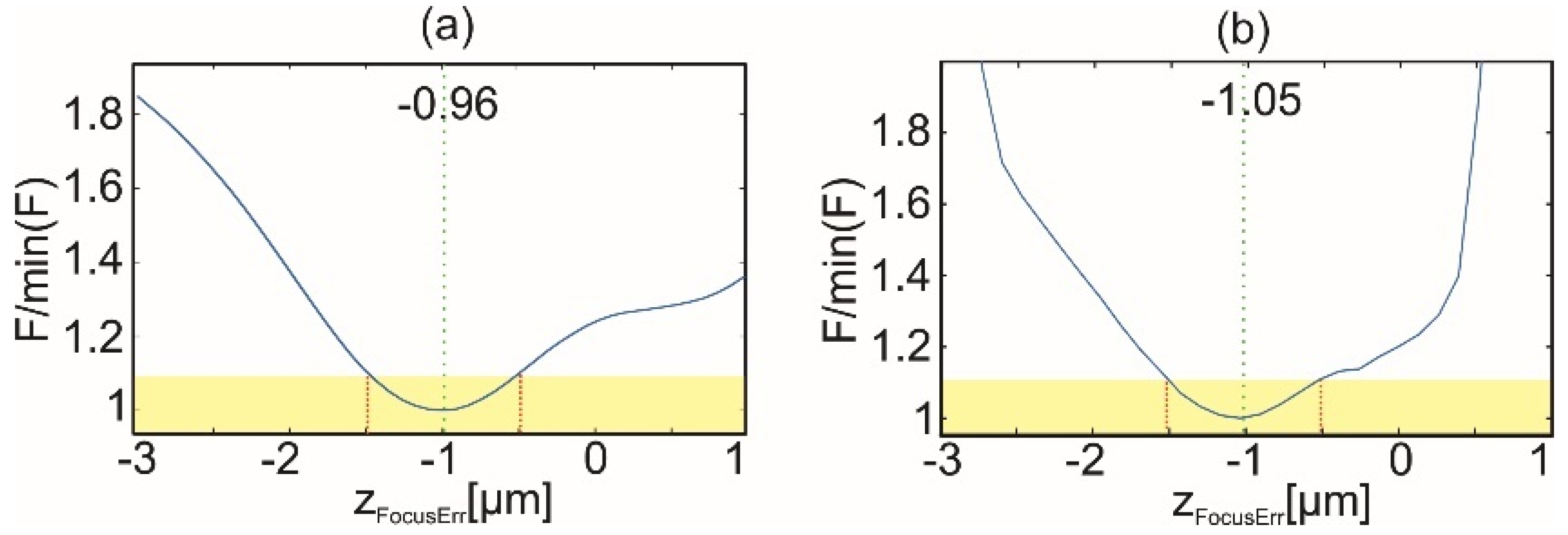 Sensors 22 00214 g009 Sensors 22 00214 g009