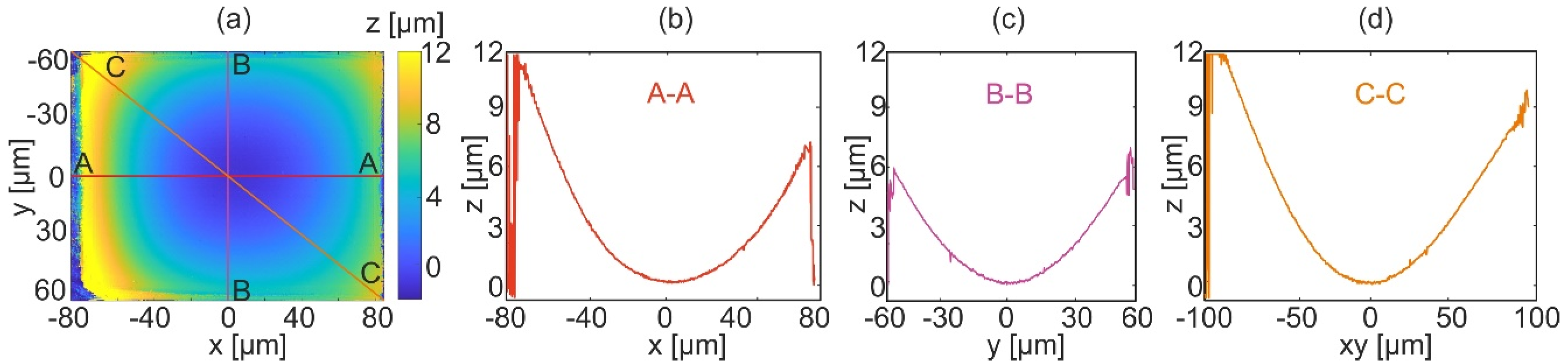 Sensors 22 00214 g010 Sensors 22 00214 g010