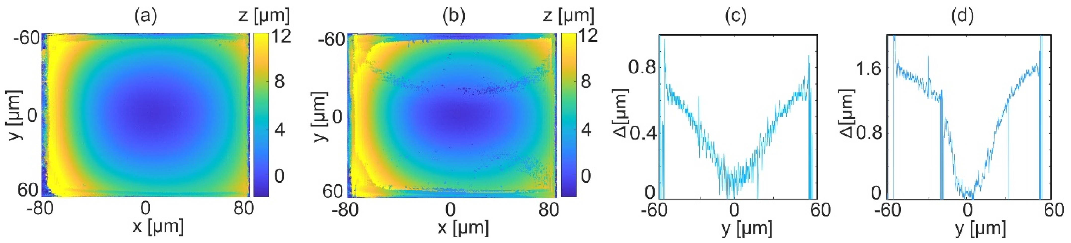 Sensors 22 00214 g011 Sensors 22 00214 g011