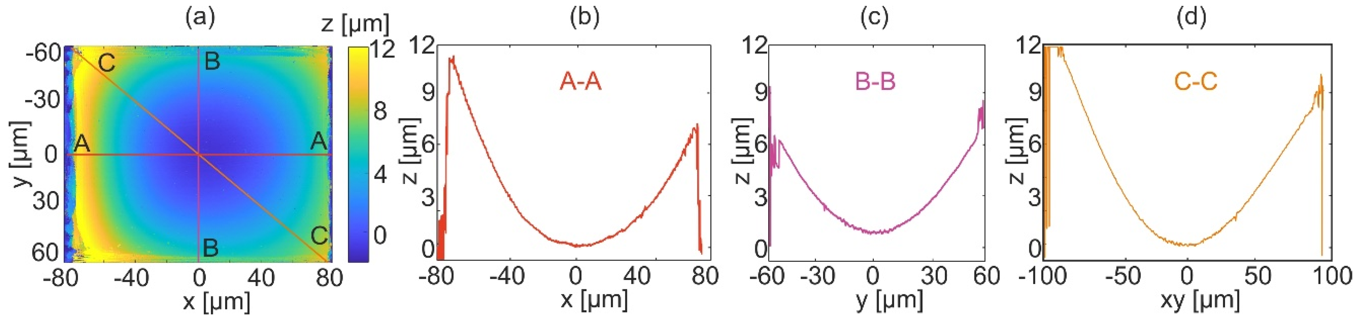 Sensors 22 00214 g012 Sensors 22 00214 g012