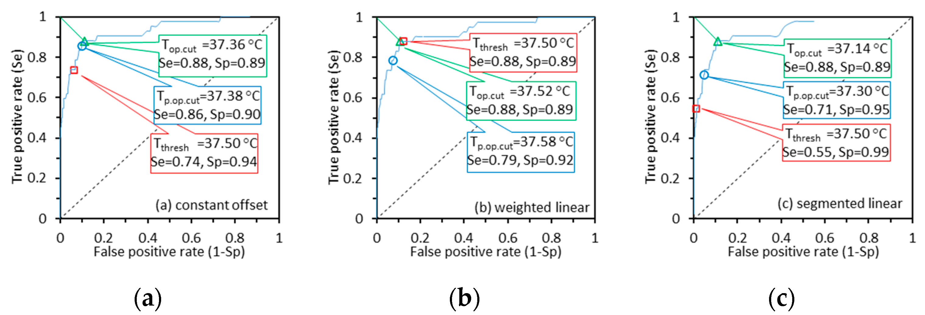 Sensors 22 00215 g008 Sensors 22 00215 g008