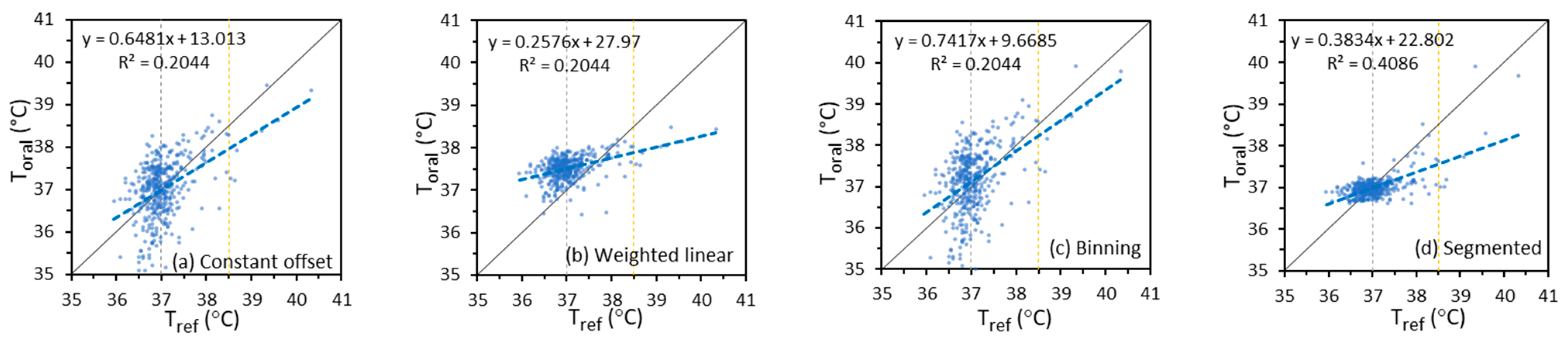 Sensors 22 00215 g0a1 Sensors 22 00215 g0a1