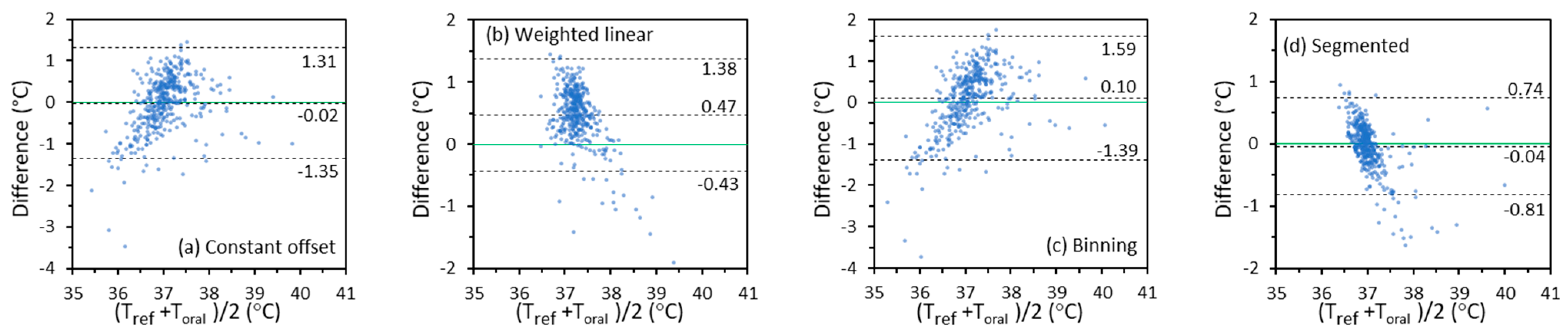 Sensors 22 00215 g0a2 Sensors 22 00215 g0a2