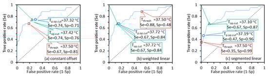 Sensors 22 00215 g0a3