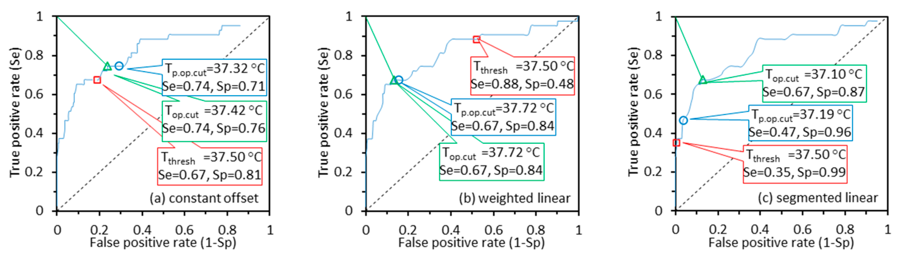 Sensors 22 00215 g0a3 Sensors 22 00215 g0a3