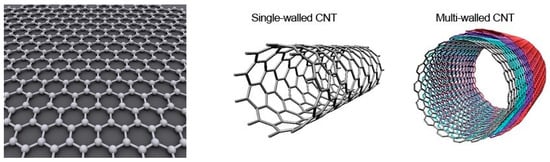 Sensors 22 00218 g001
