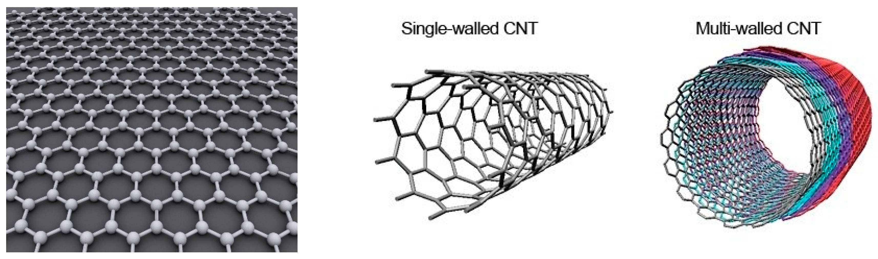 Sensors 22 00218 g001