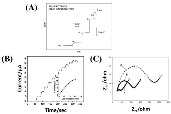 Sensors 22 00218 g002