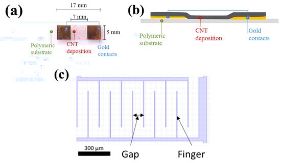 Sensors 22 00218 g003