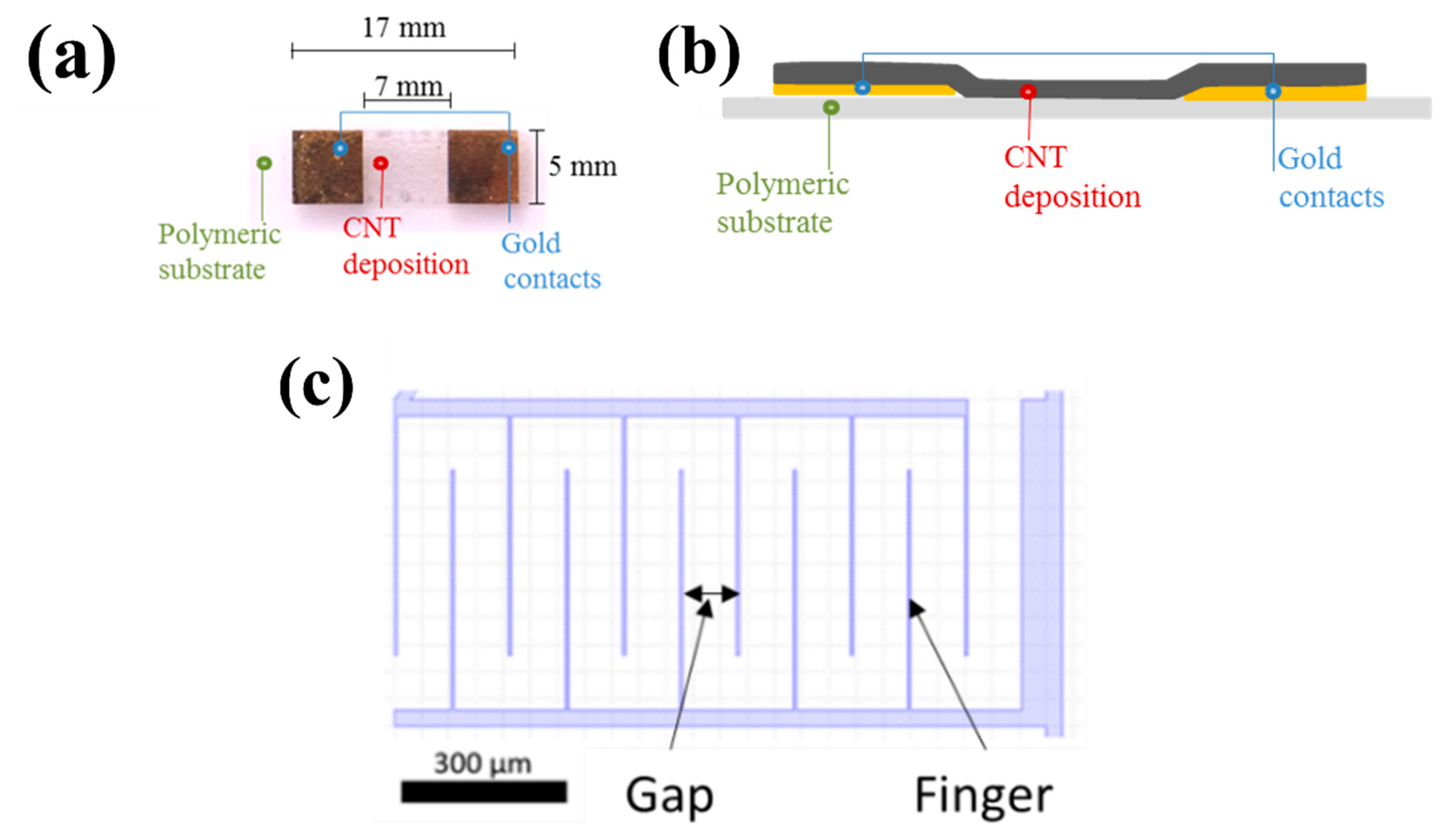 Sensors 22 00218 g003
