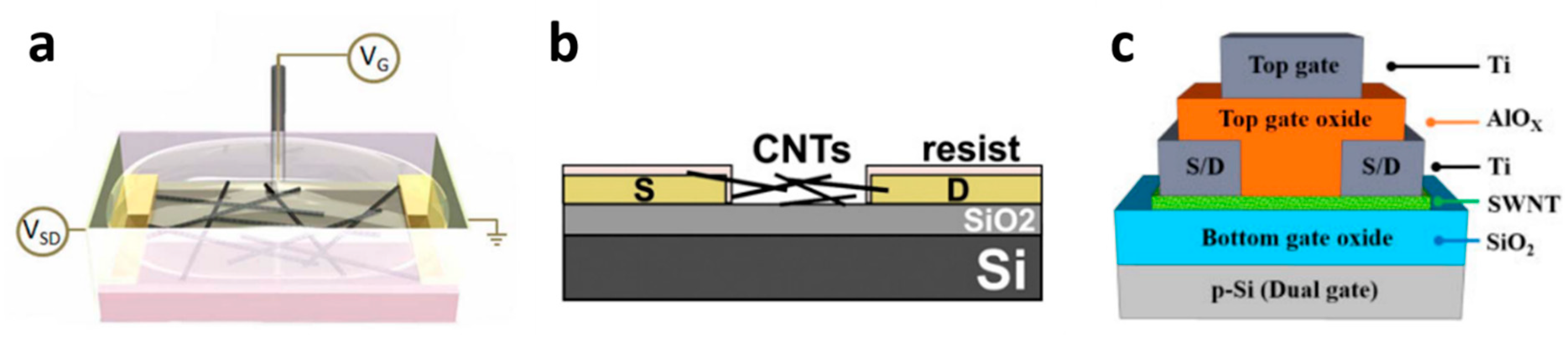 Sensors 22 00218 g004
