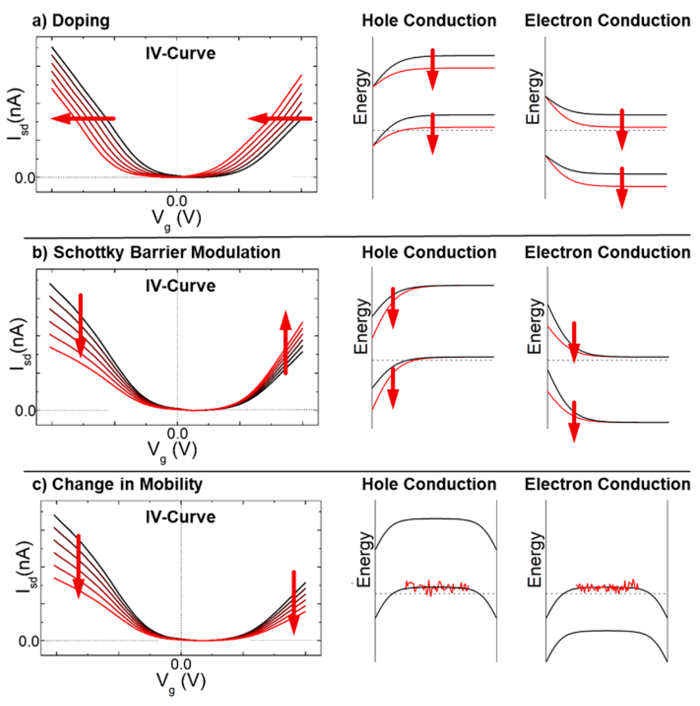 Sensors 22 00218 g006