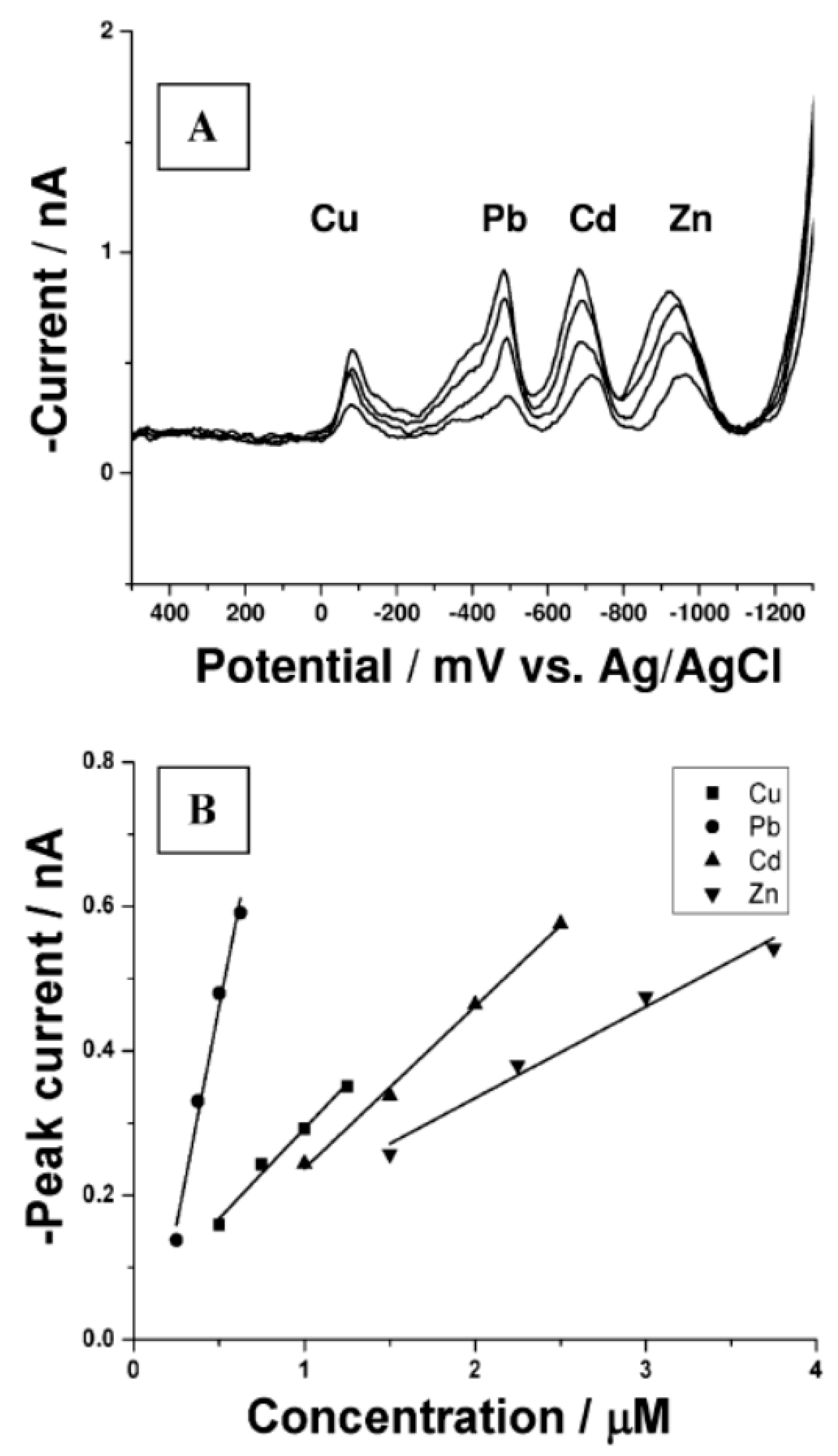 Sensors 22 00218 g007