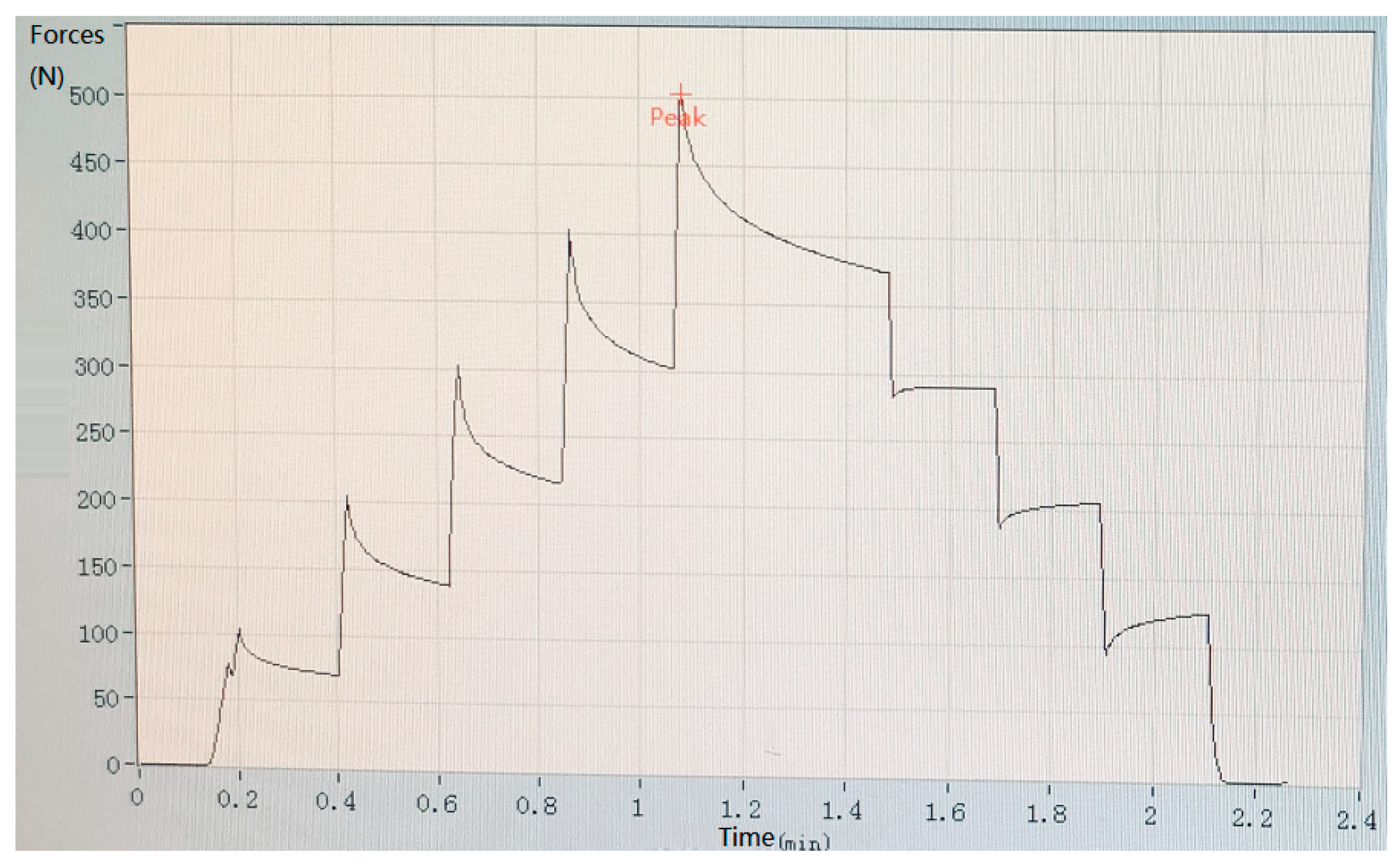 Sensors 22 00220 g006