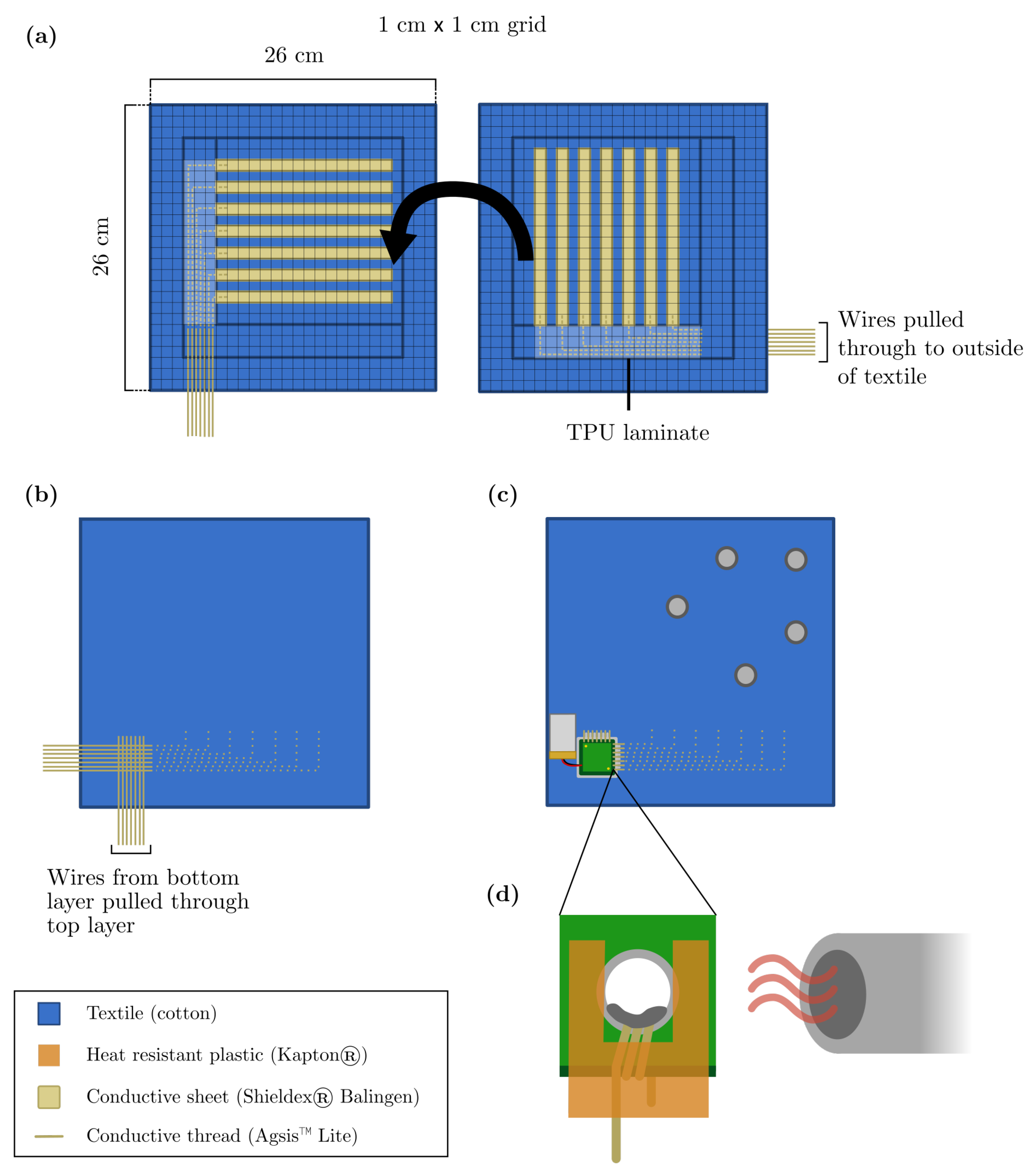 Sensors 22 00222 g002