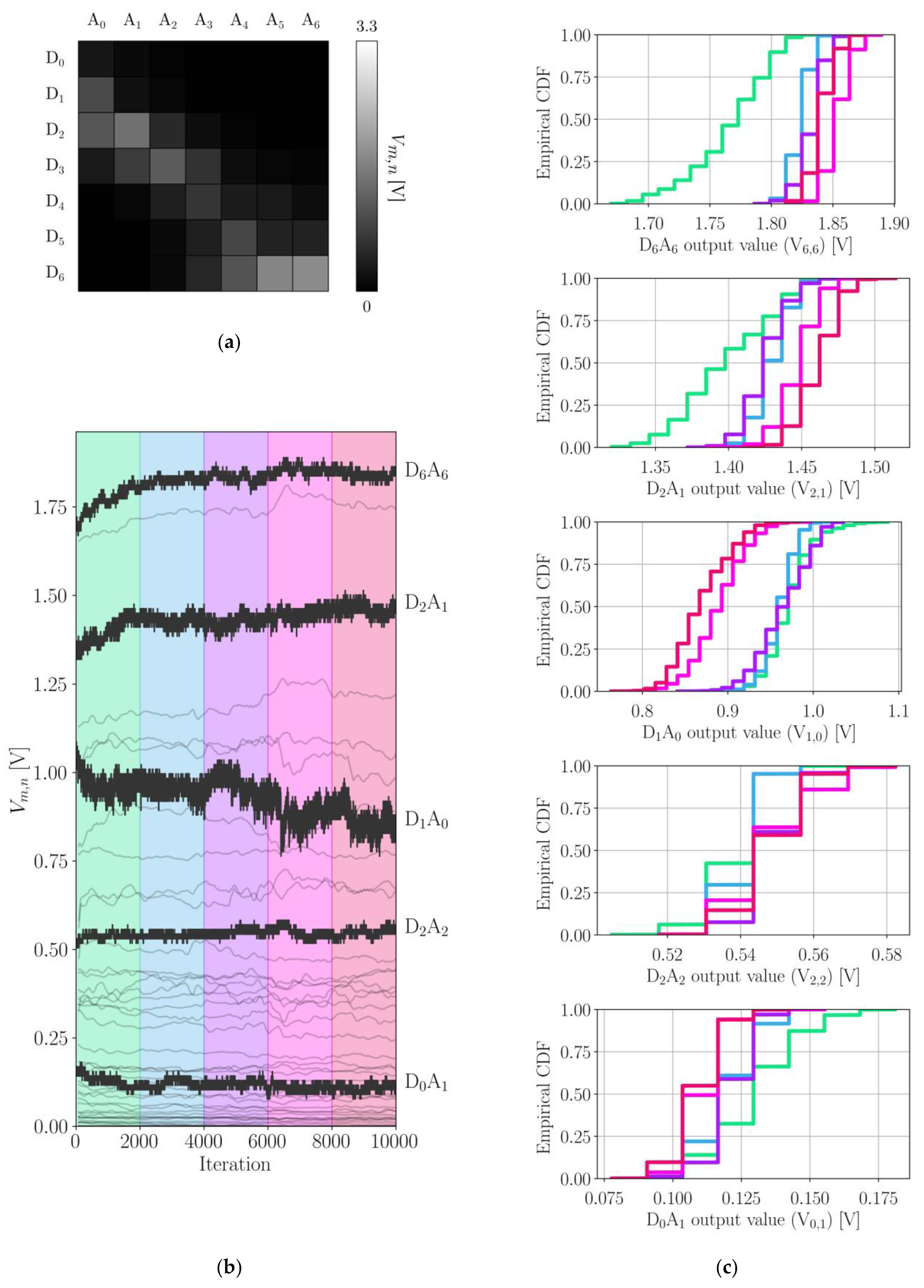 Sensors 22 00222 g004