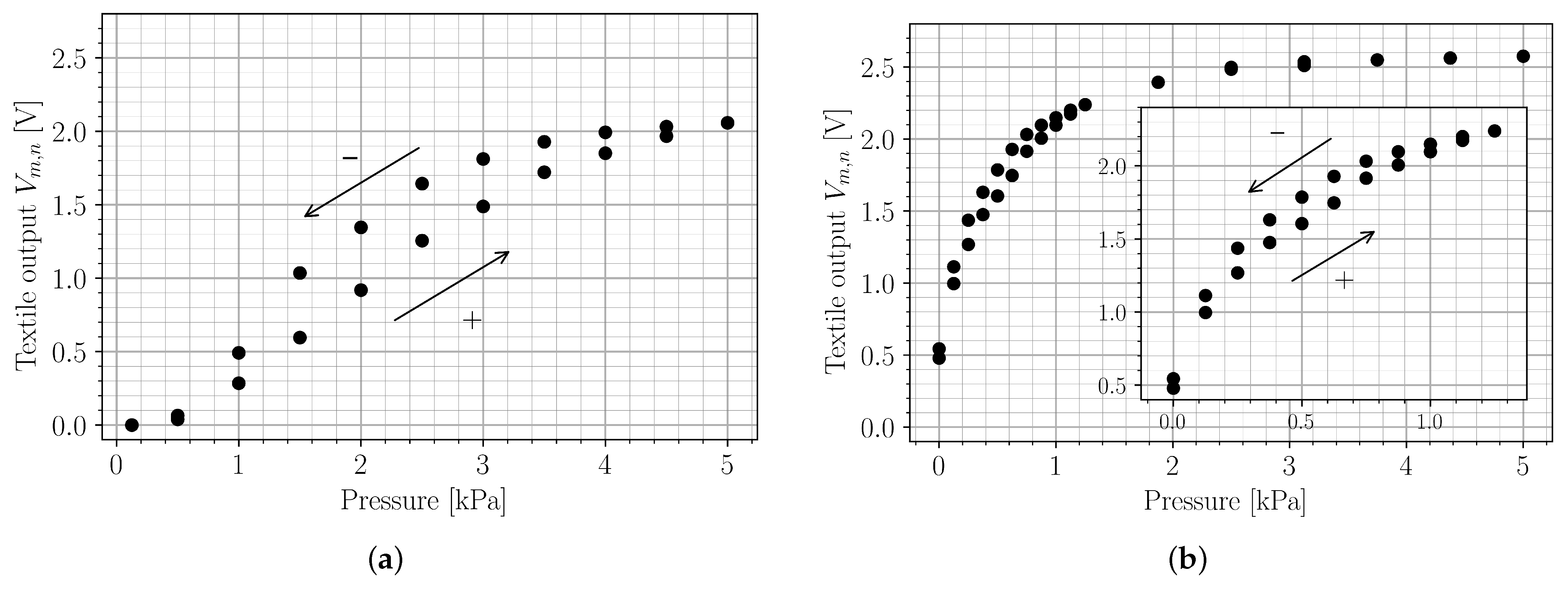 Sensors 22 00222 g005