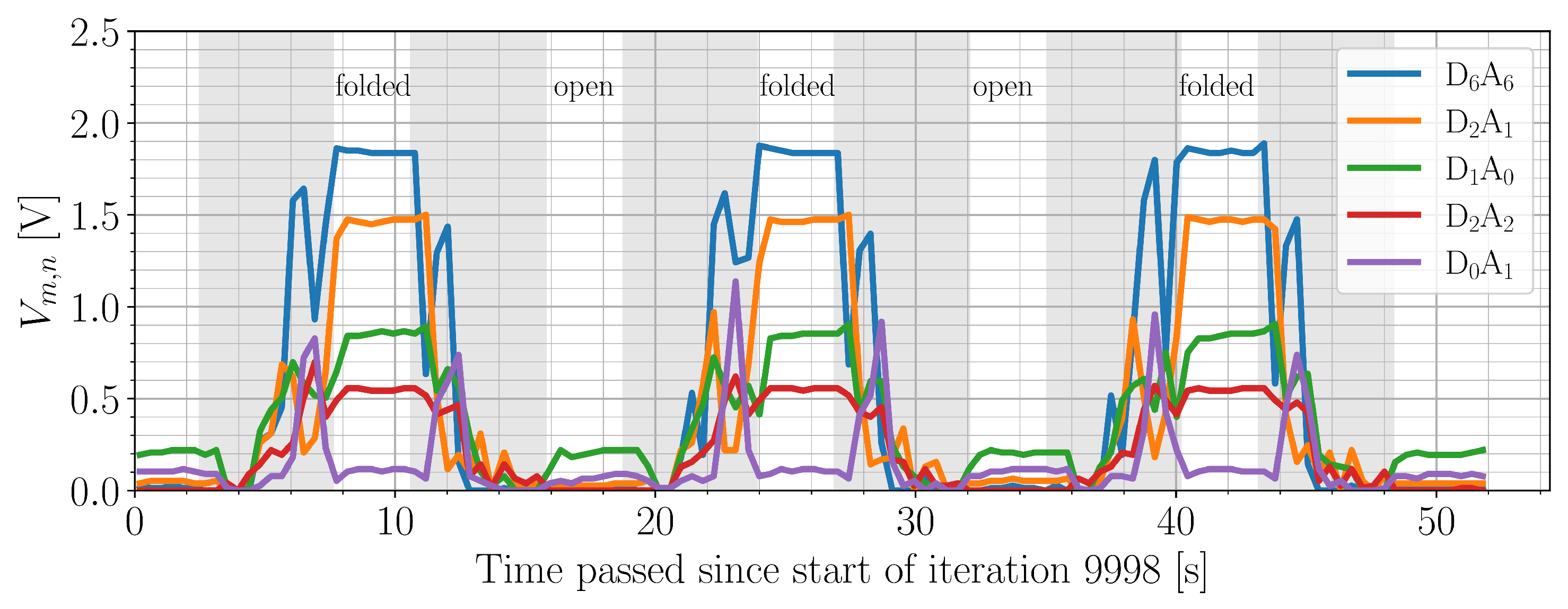Sensors 22 00222 g006