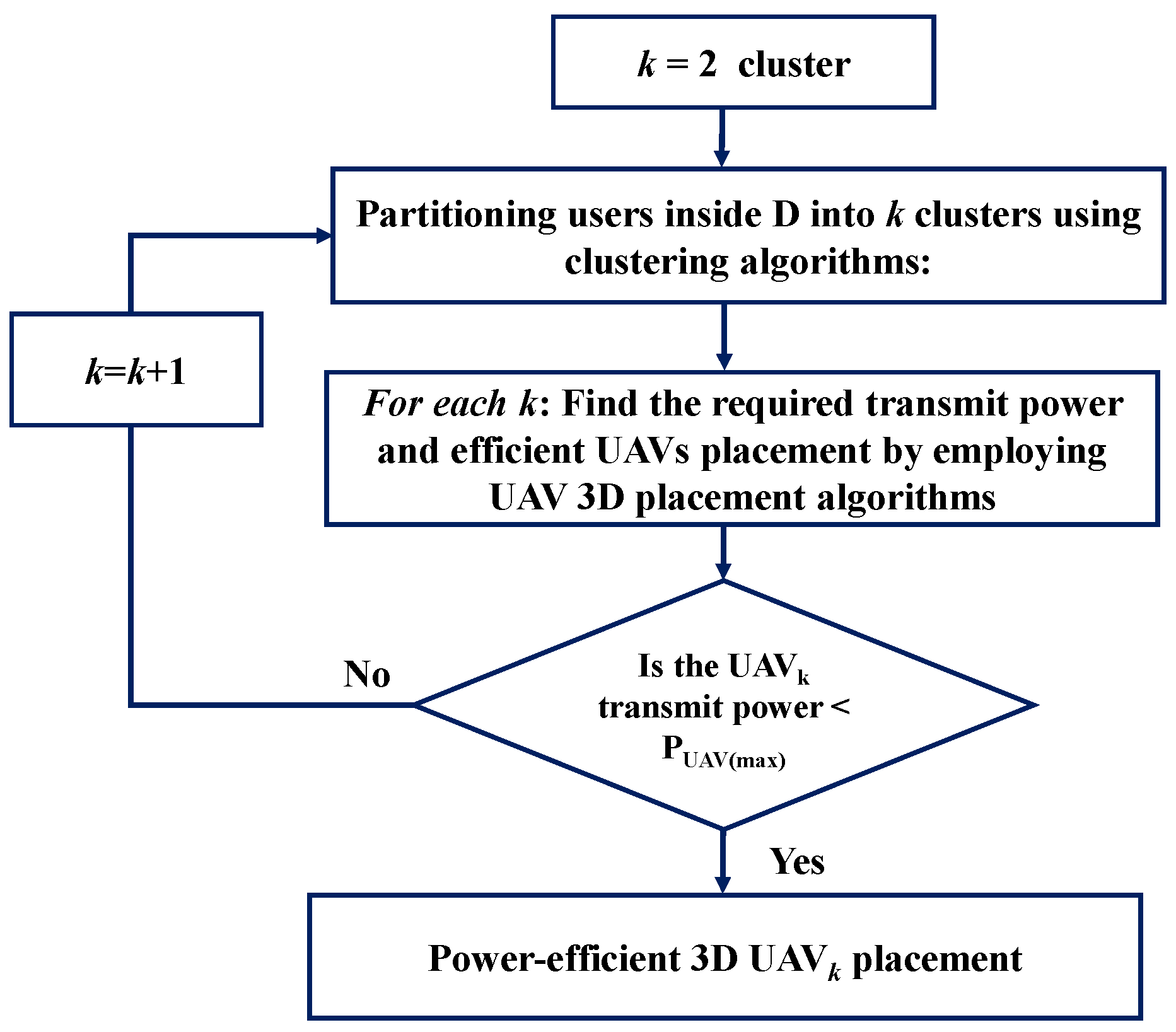 Sensors 22 00223 g002