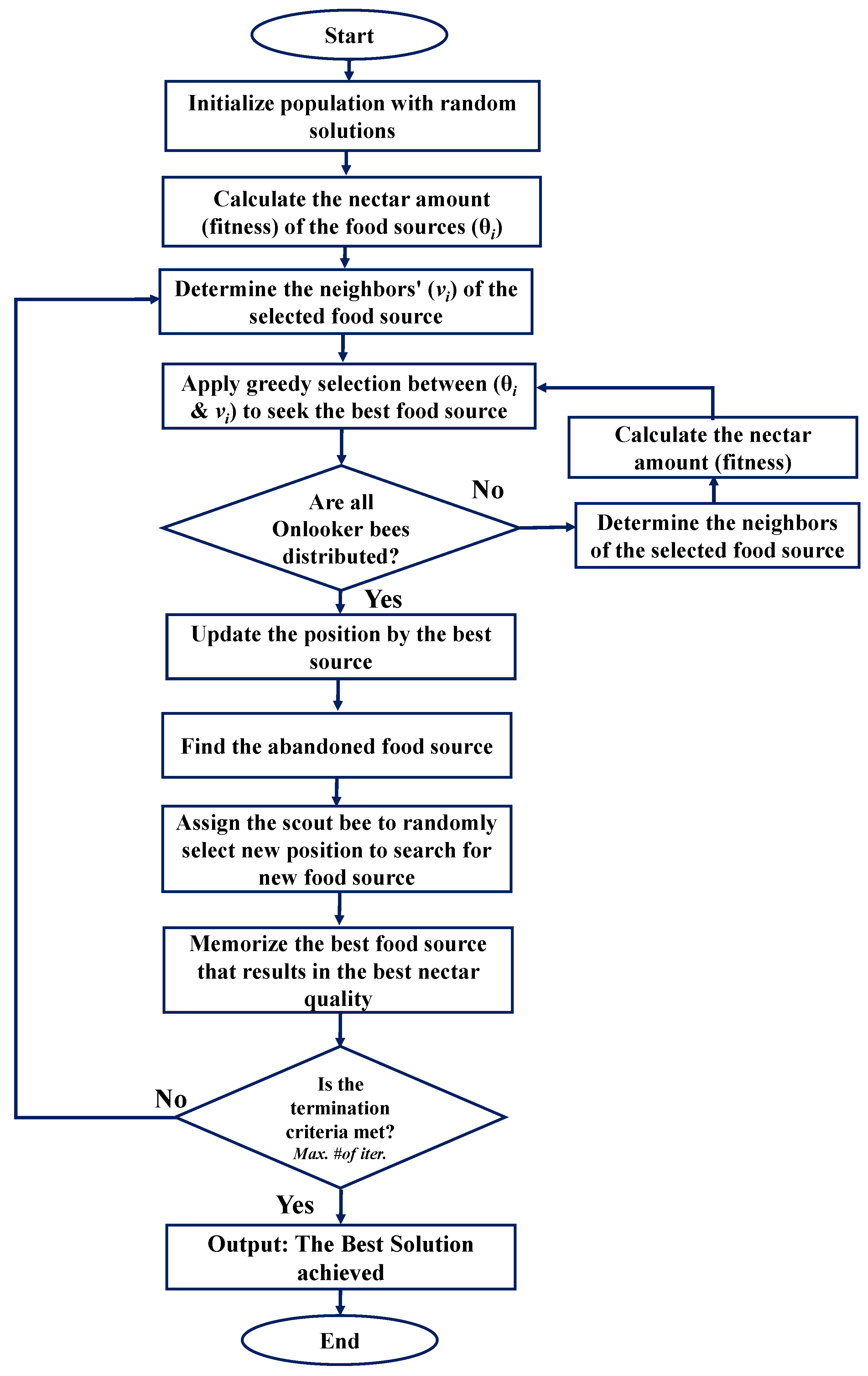 Sensors 22 00223 g003