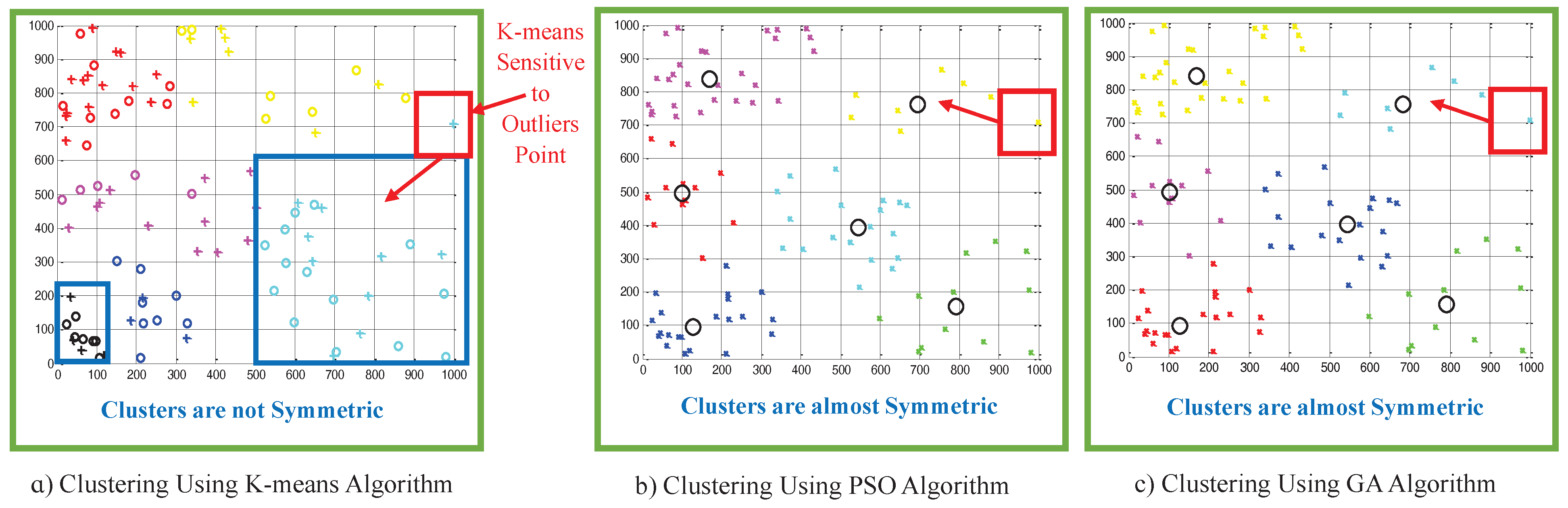 Sensors 22 00223 g004