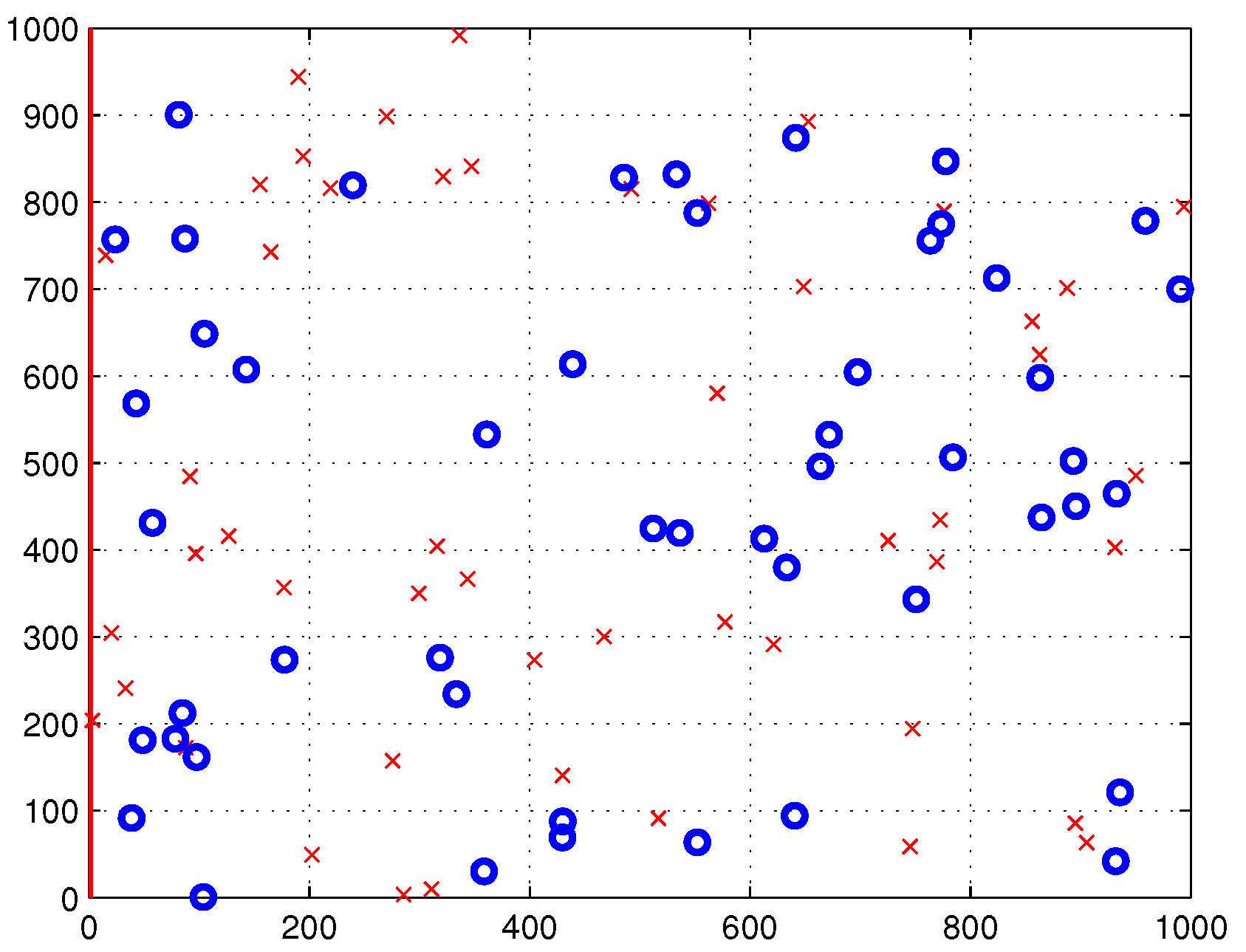 Sensors 22 00223 g005
