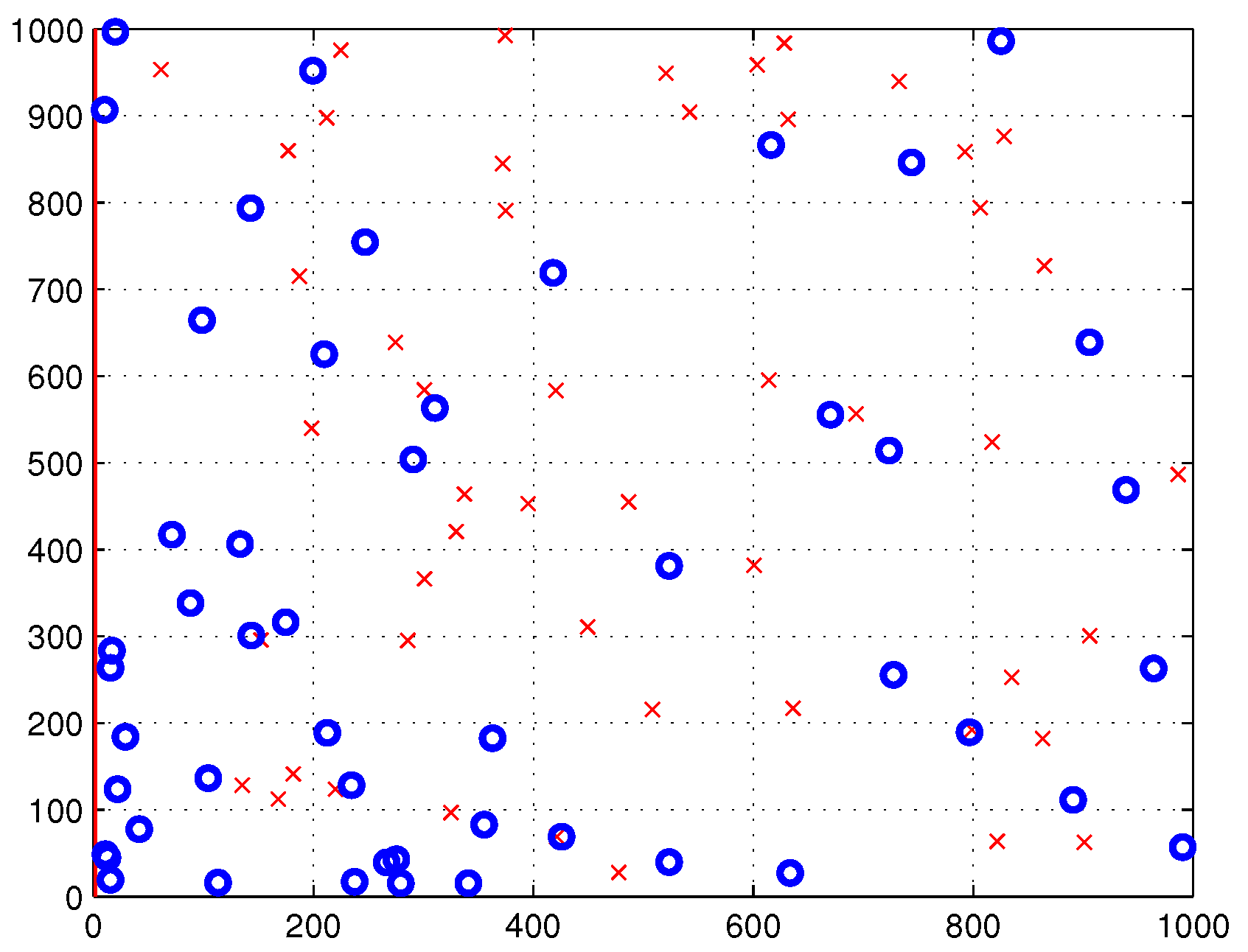 Sensors 22 00223 g006