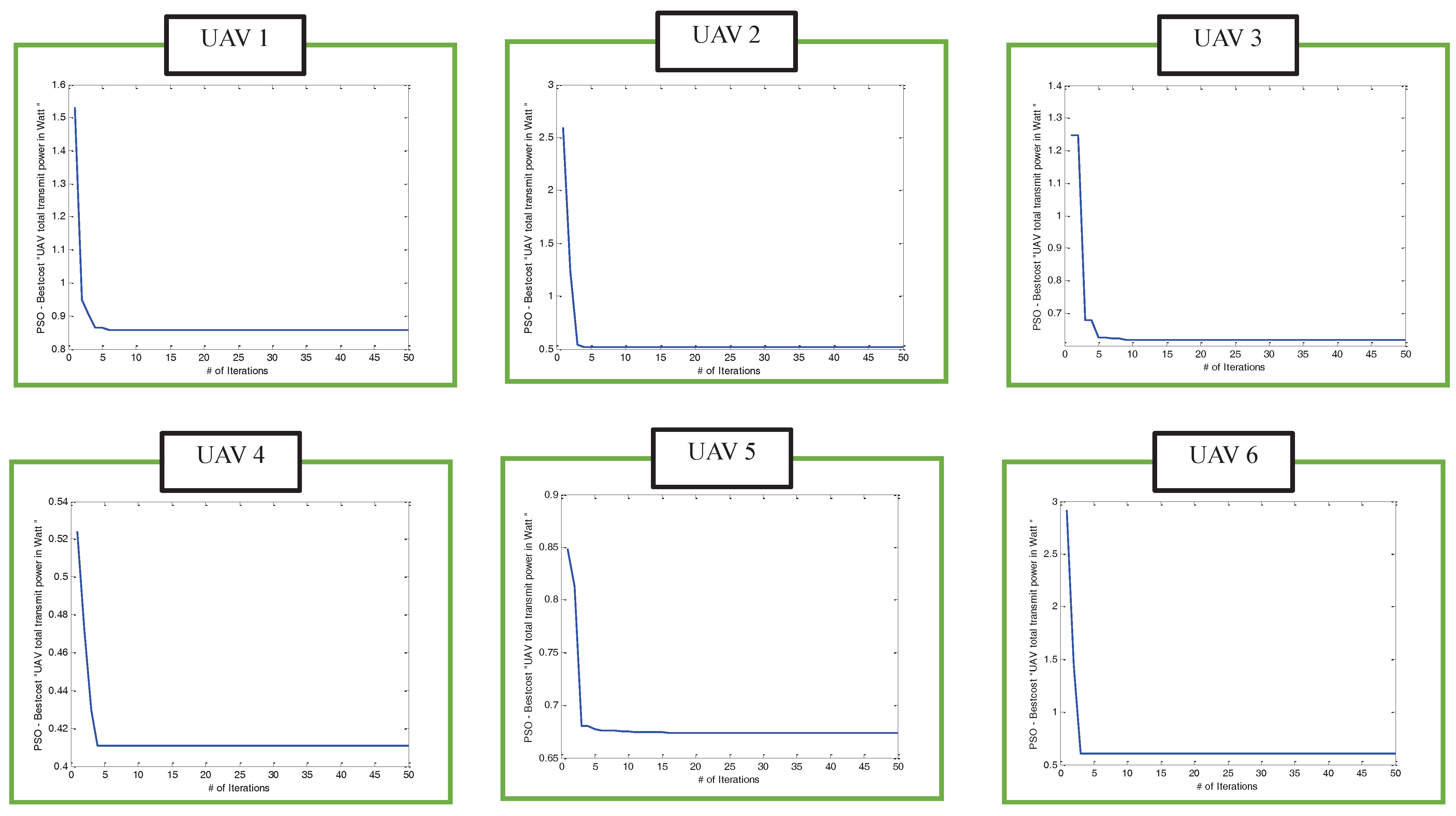 Sensors 22 00223 g008